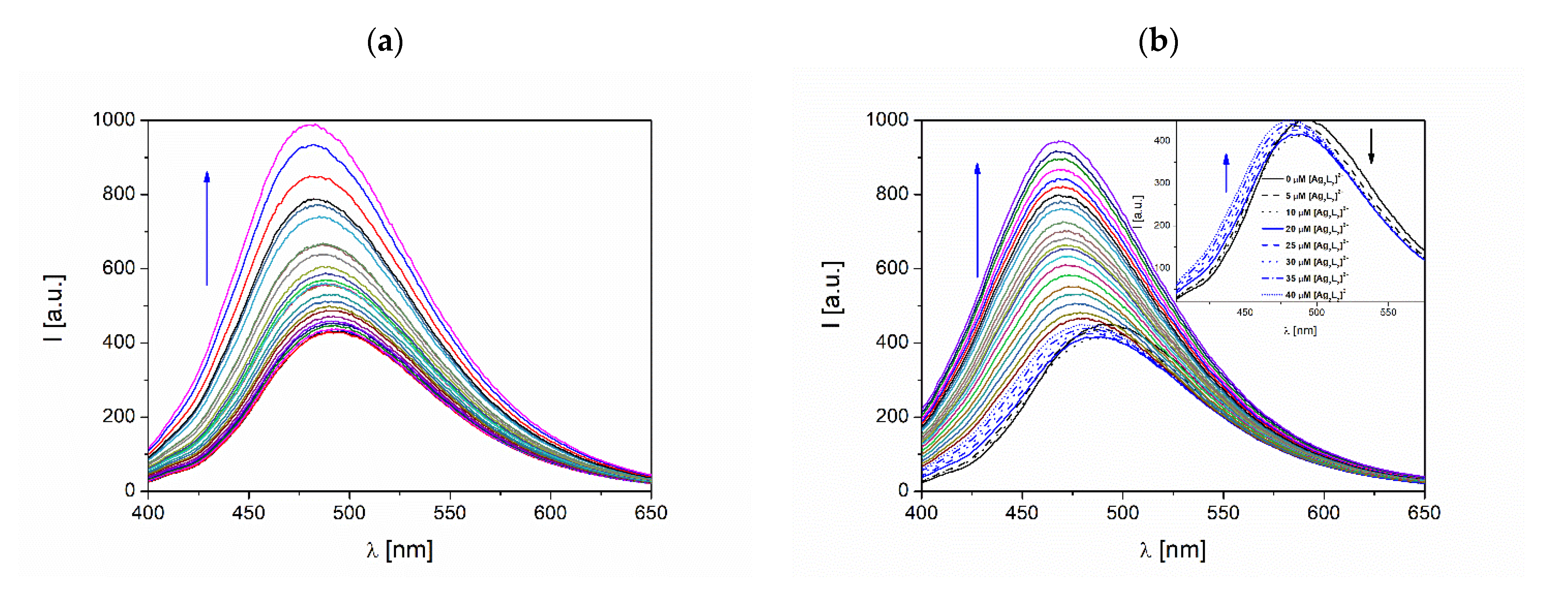 Biomolecules 11 01449 g005