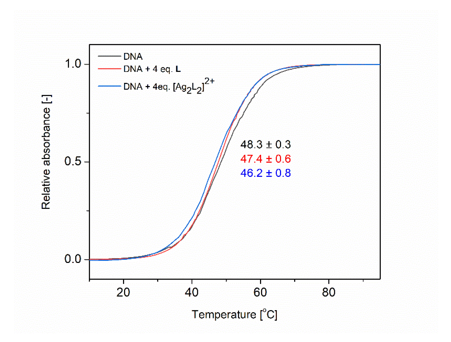 Biomolecules 11 01449 g006