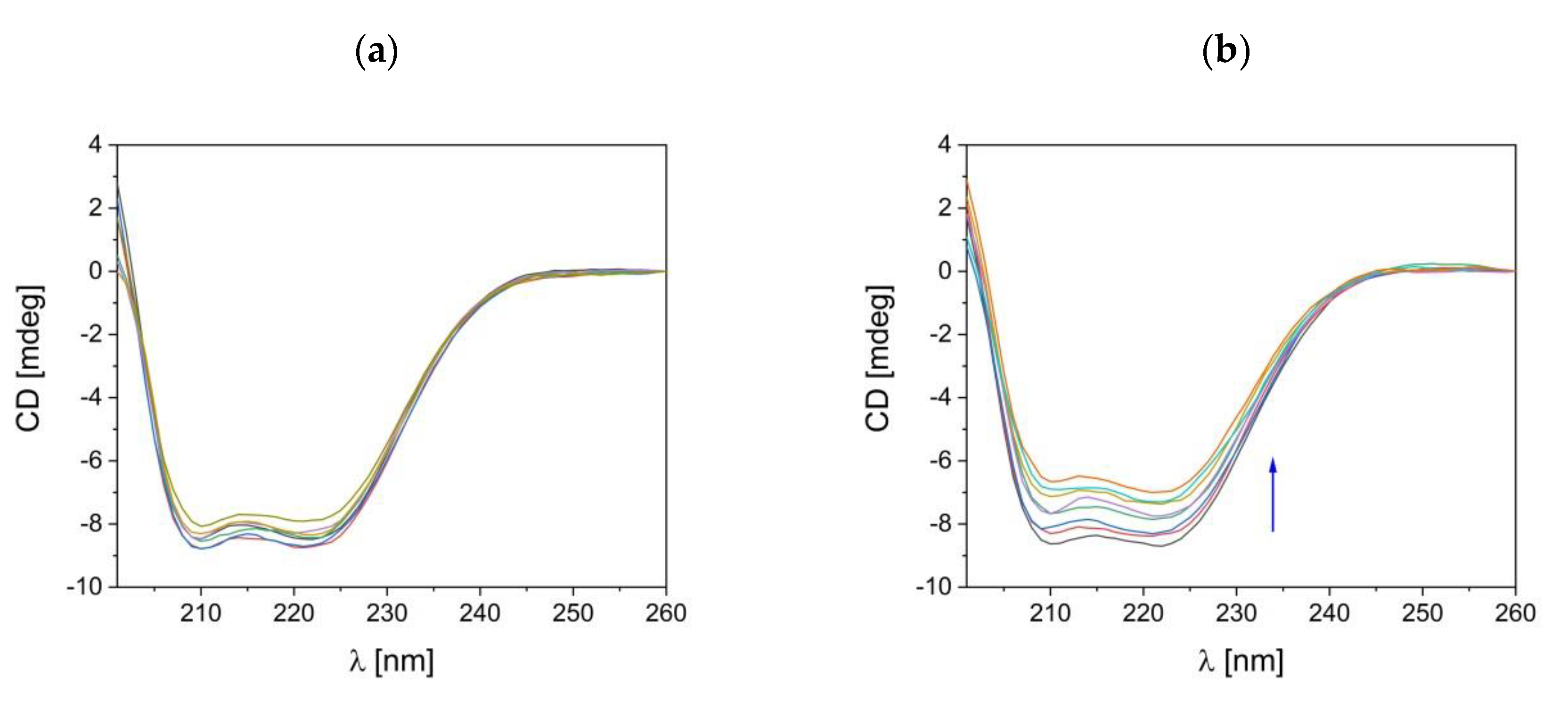Biomolecules 11 01449 g007