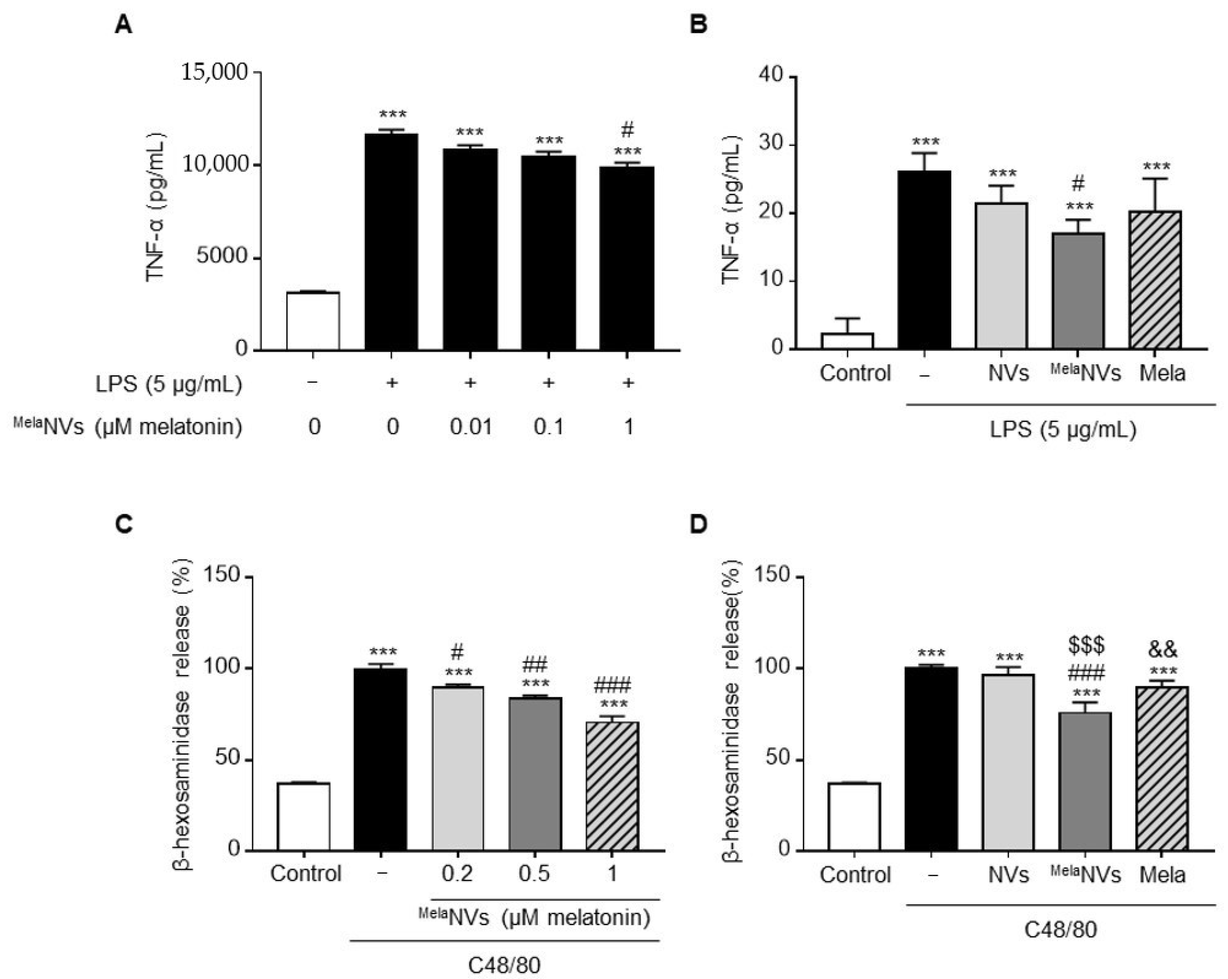 Biomolecules 11 01450 g002