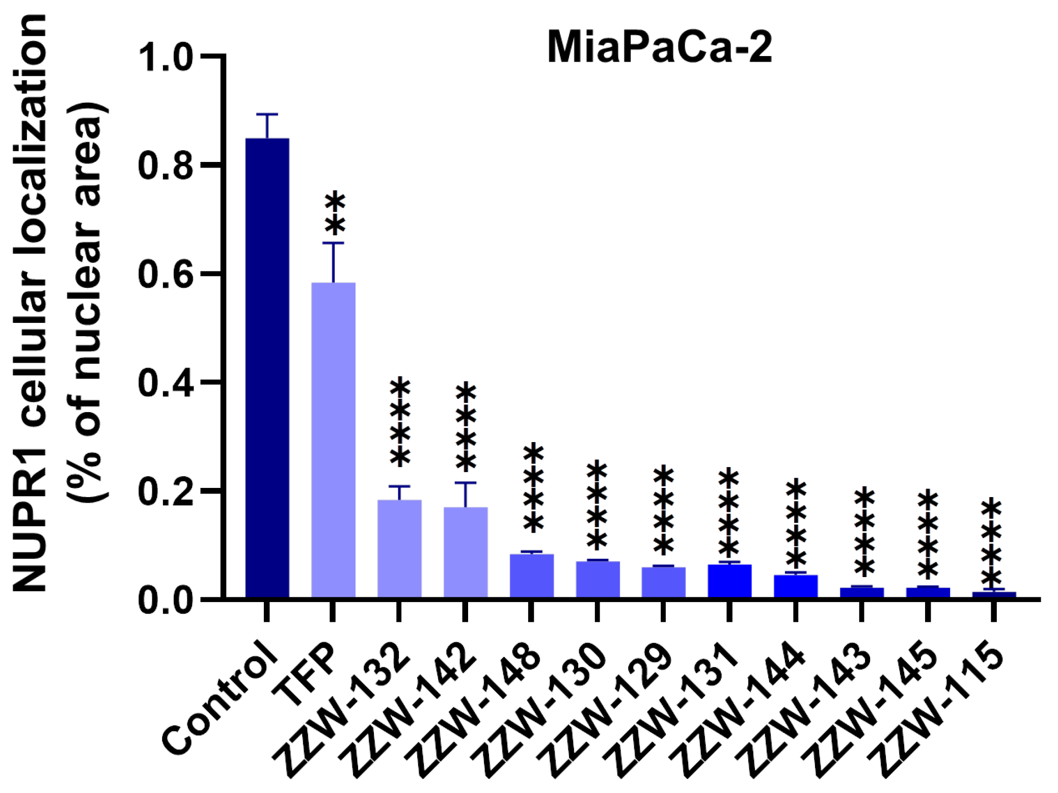 Biomolecules 11 01453 g004 550
