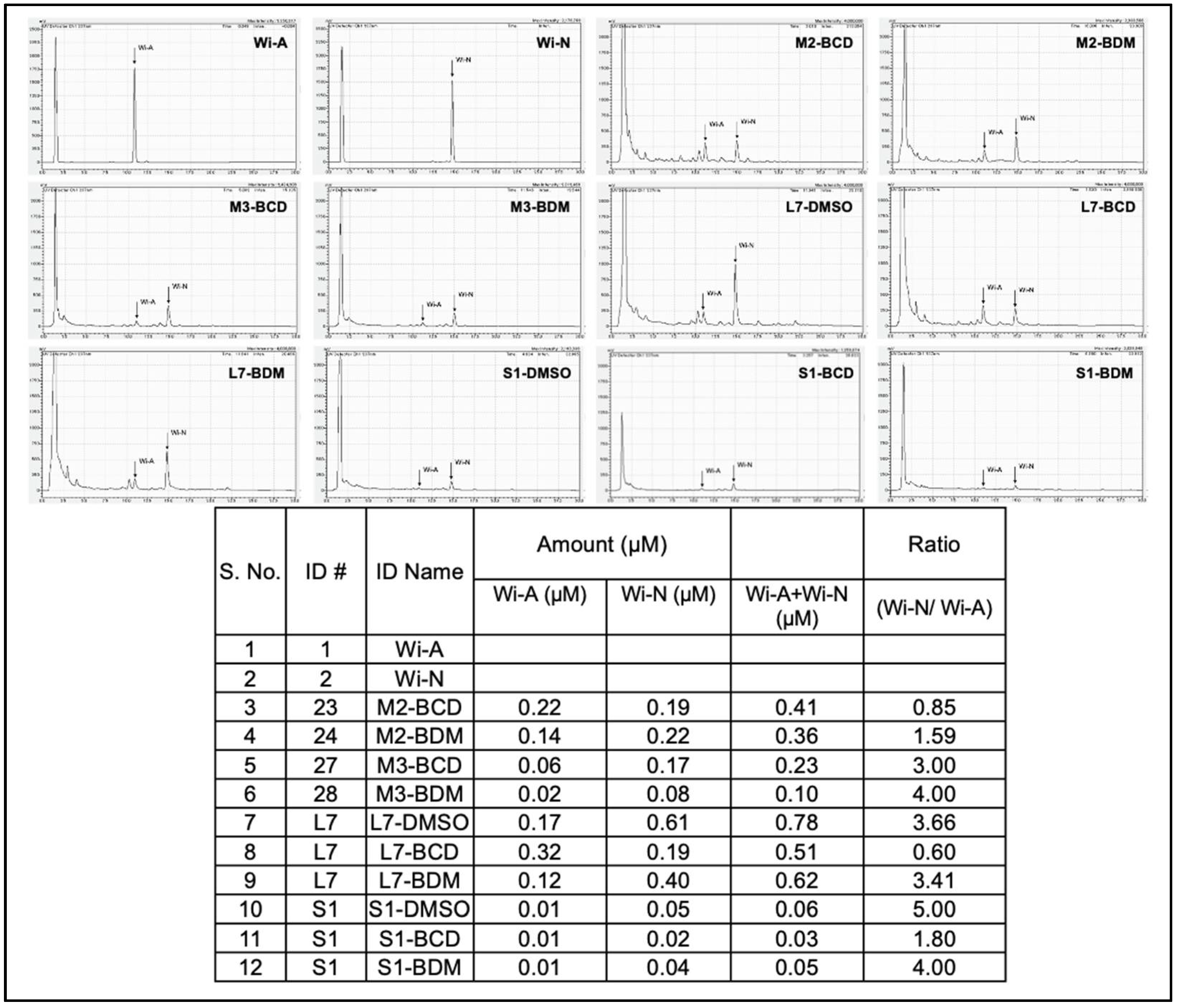 Biomolecules 11 01454 g003