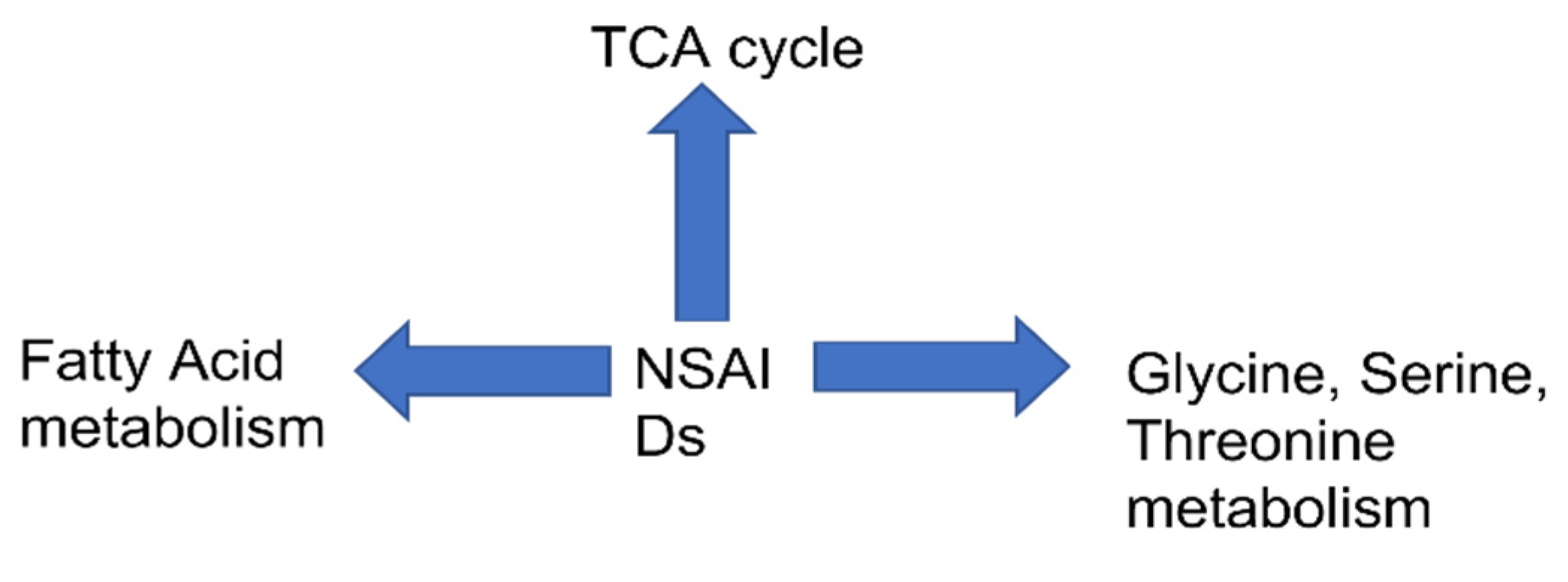 Biomolecules 11 01456 g002 Biomolecules 11 01456 g002