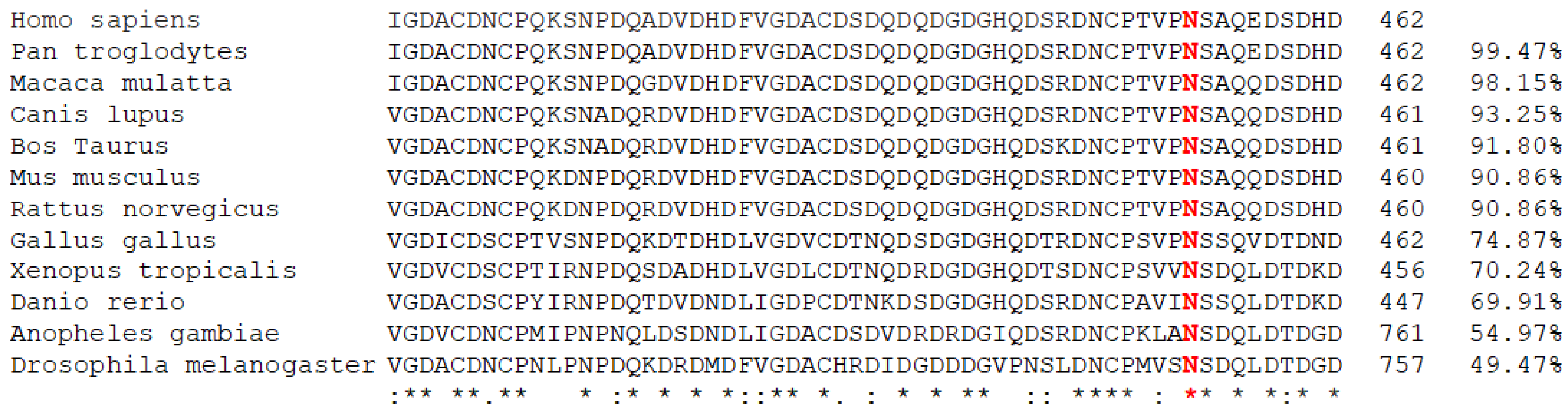 Biomolecules 11 01460 g003 550