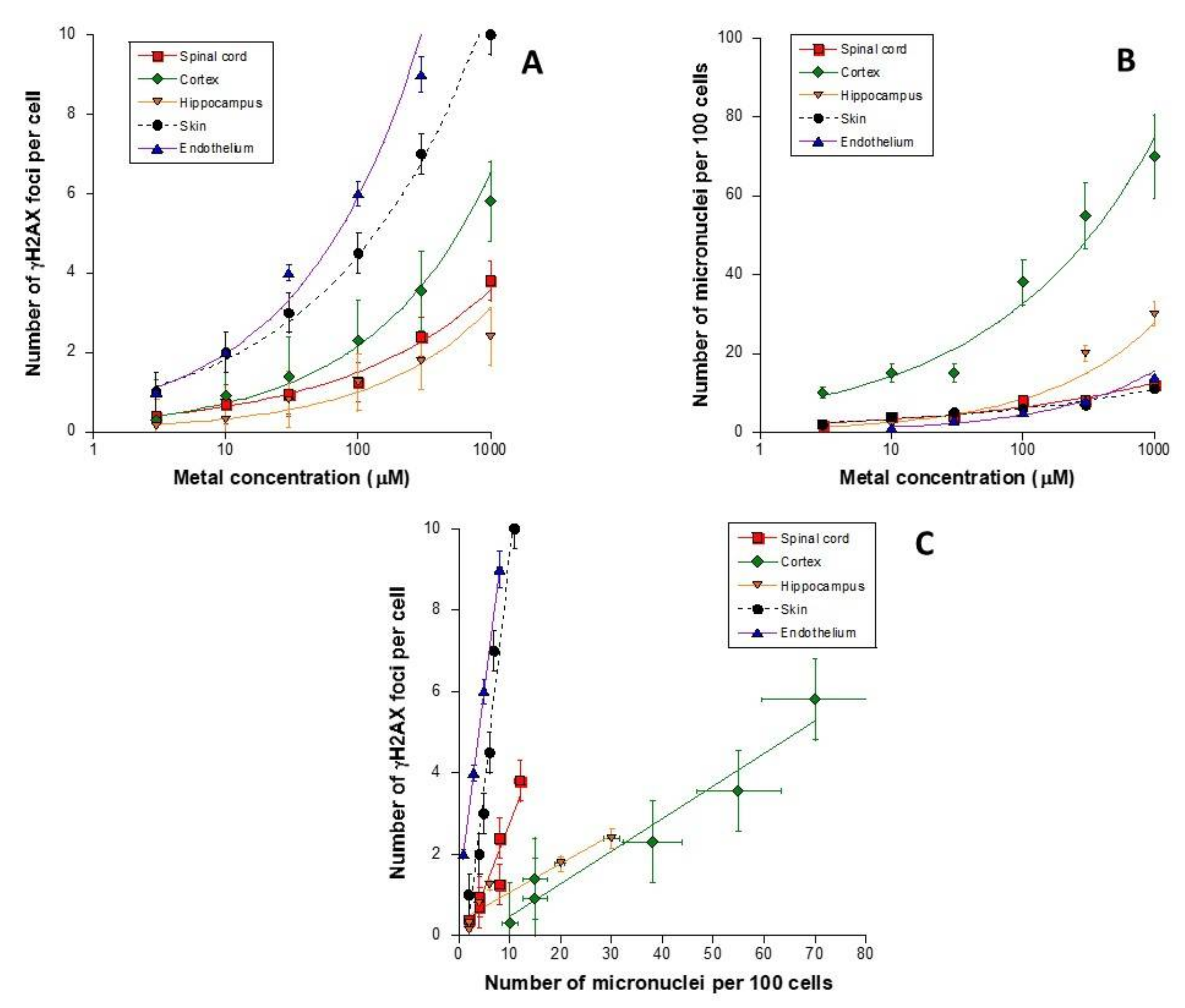 Biomolecules 11 01462 g008
