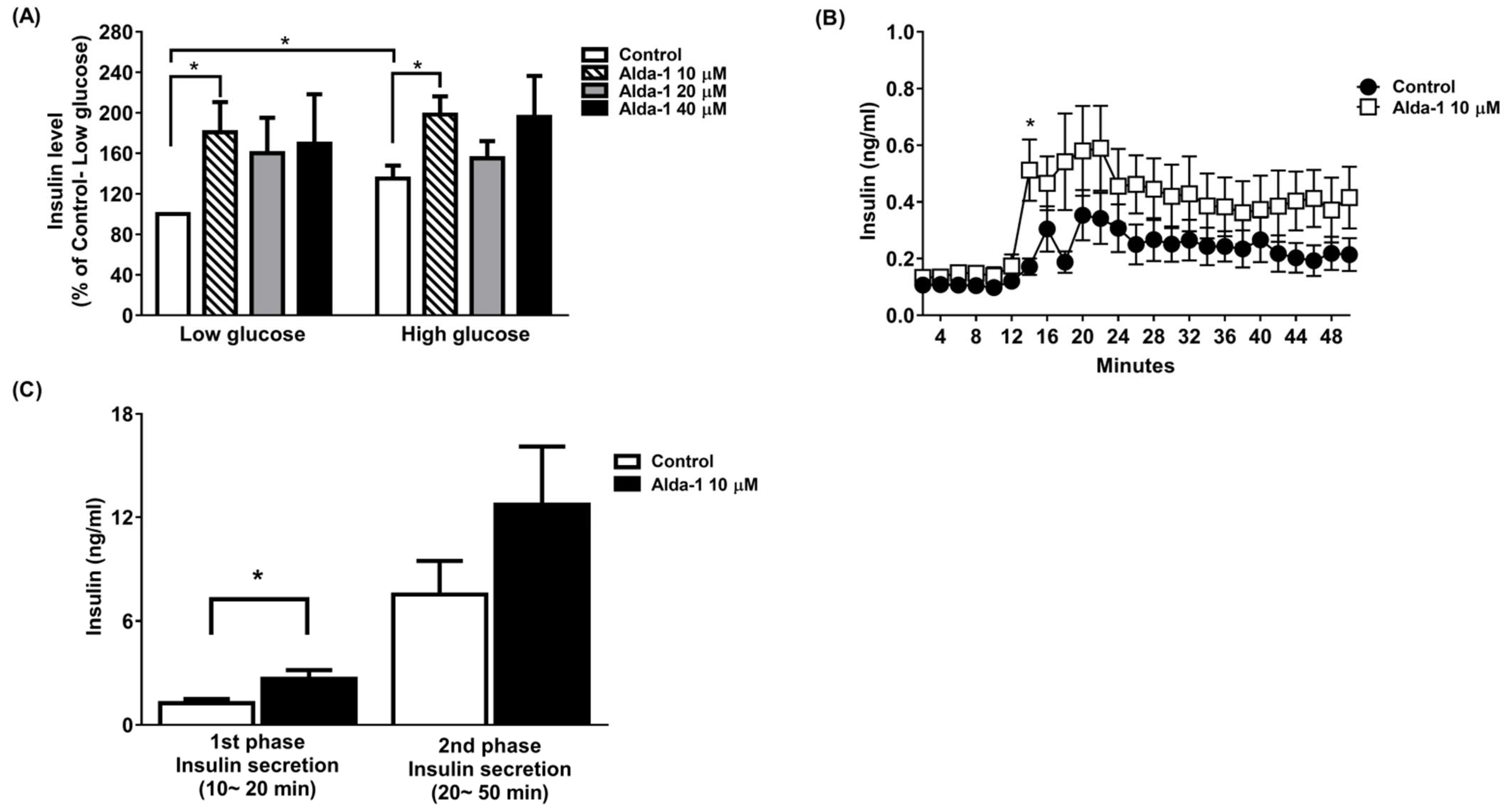Biomolecules 11 01474 g001
