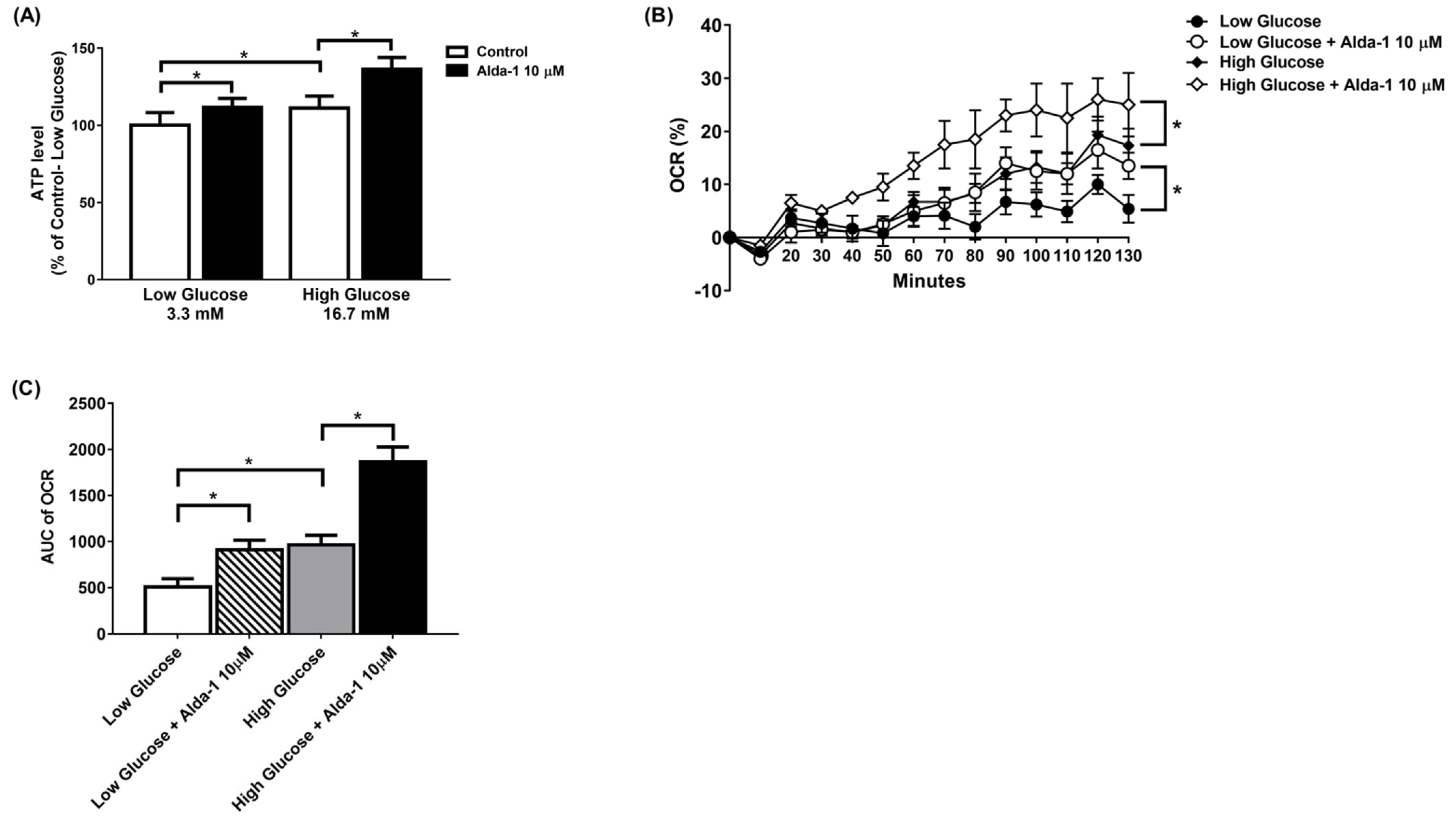 Biomolecules 11 01474 g002