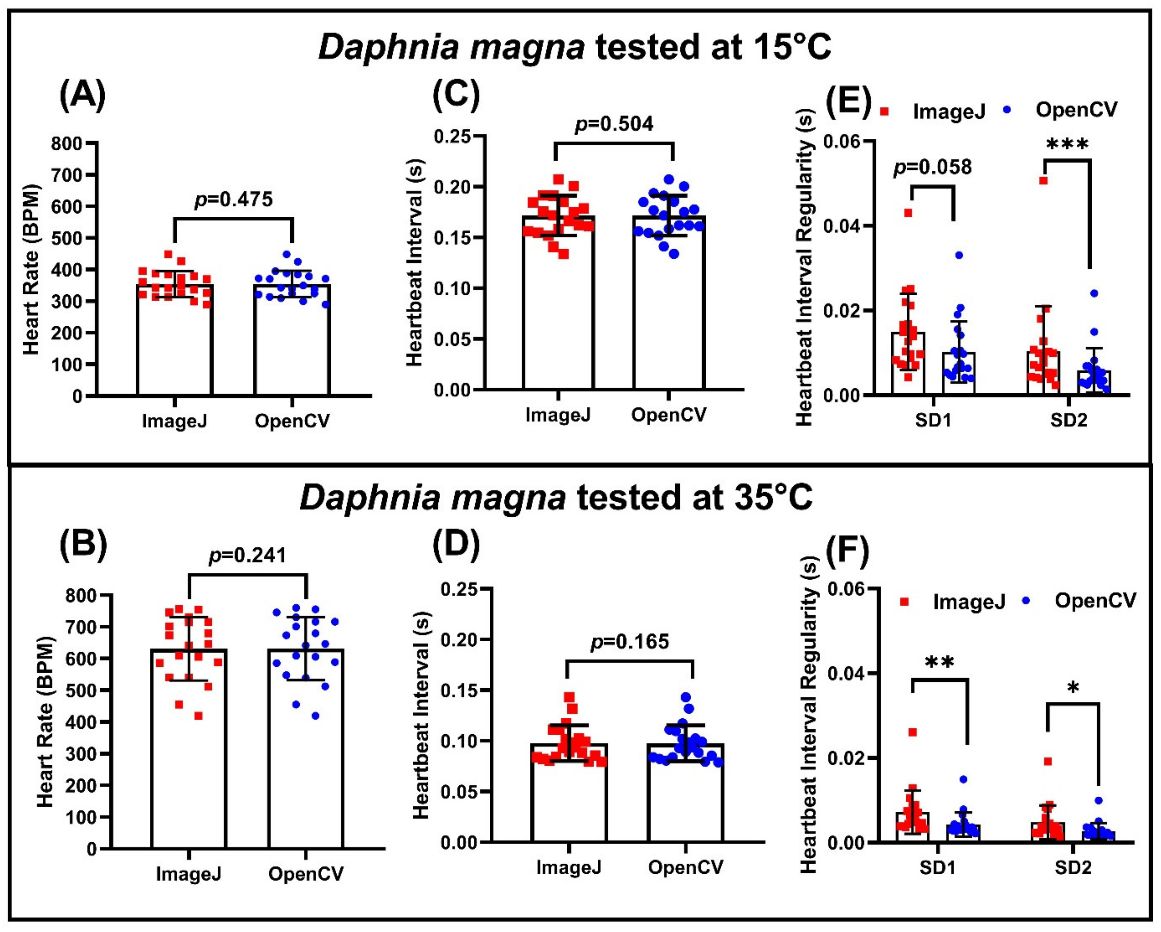 Biomolecules 11 01476 g007