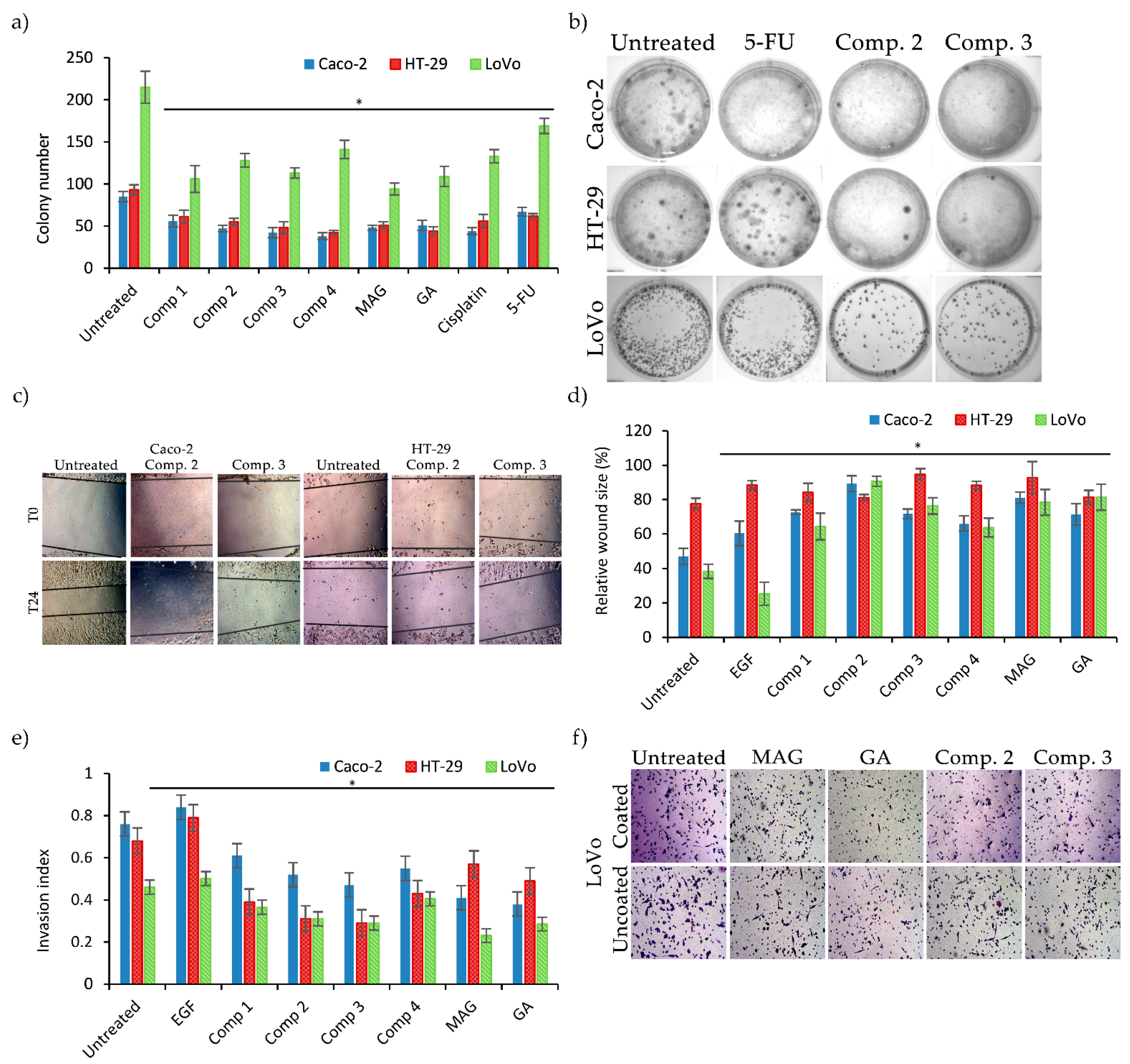 Biomolecules 11 01480 g002 550