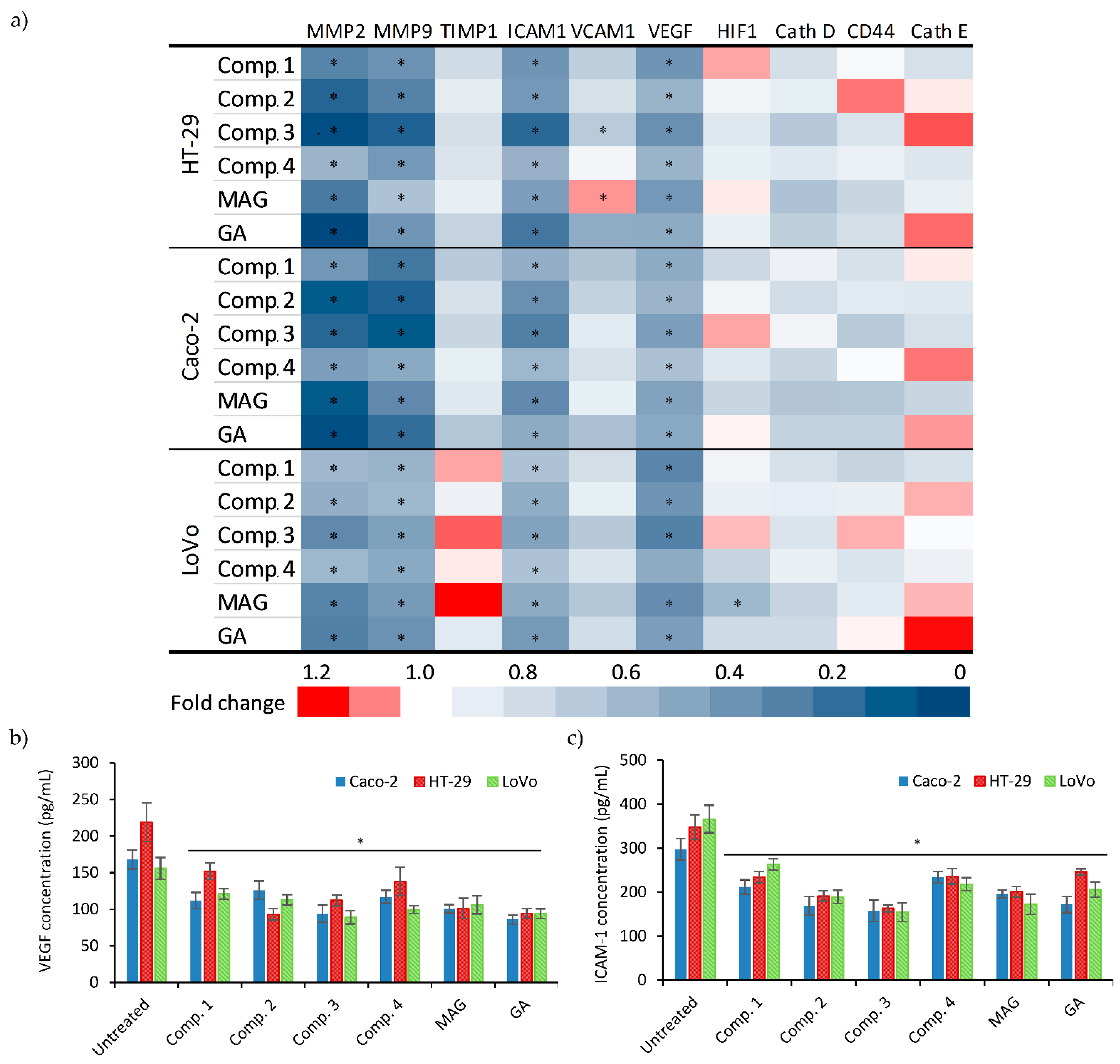 Biomolecules 11 01480 g004 550