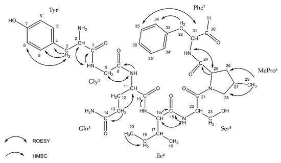 Biomolecules 11 01483 g001 550