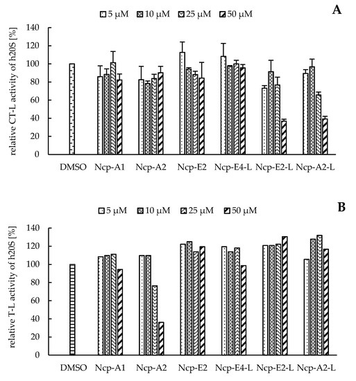 Biomolecules 11 01483 g002a 550
