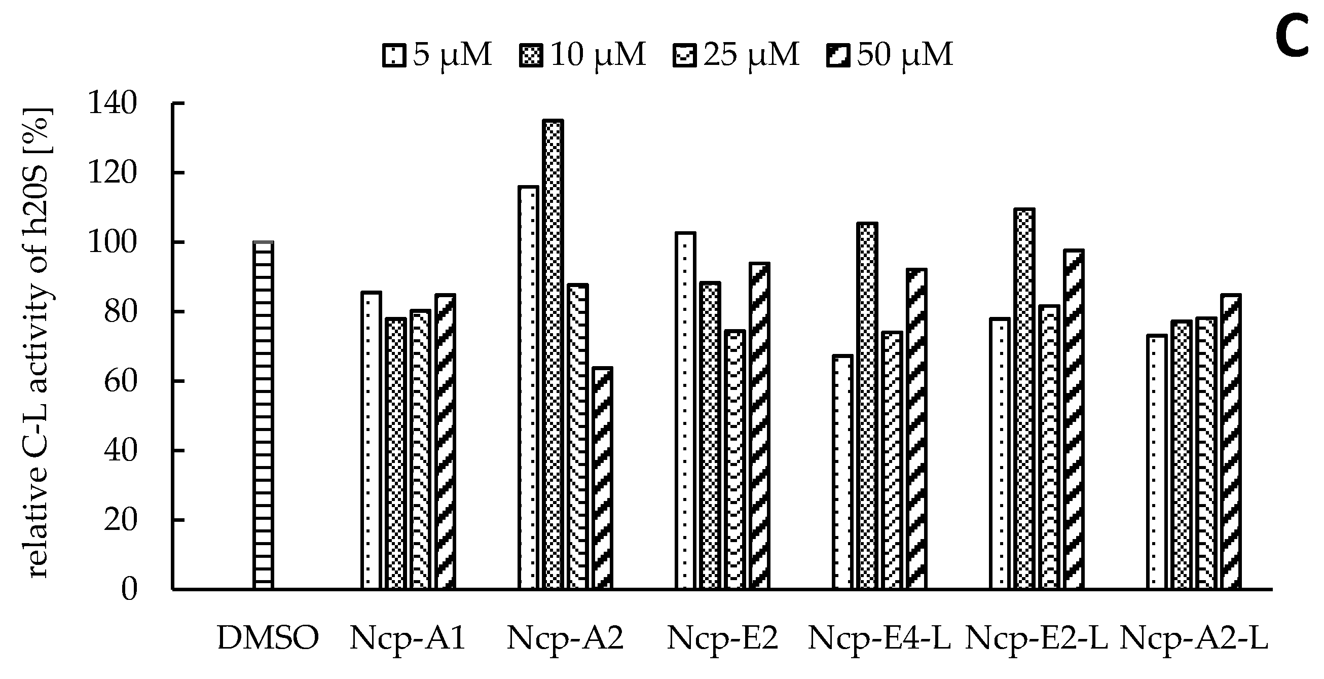 Biomolecules 11 01483 g002b