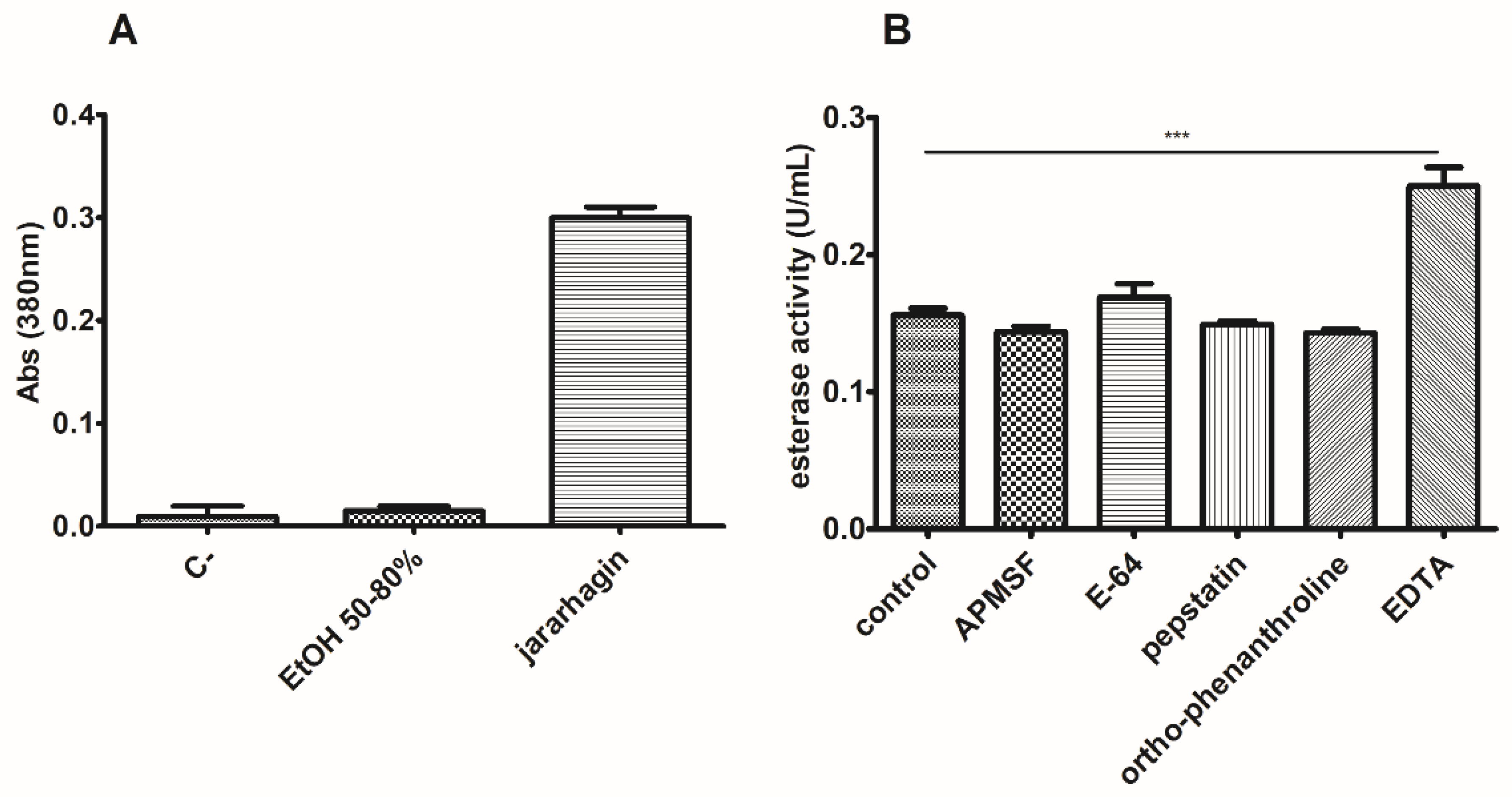 Biomolecules 11 01486 g010 Biomolecules 11 01486 g010
