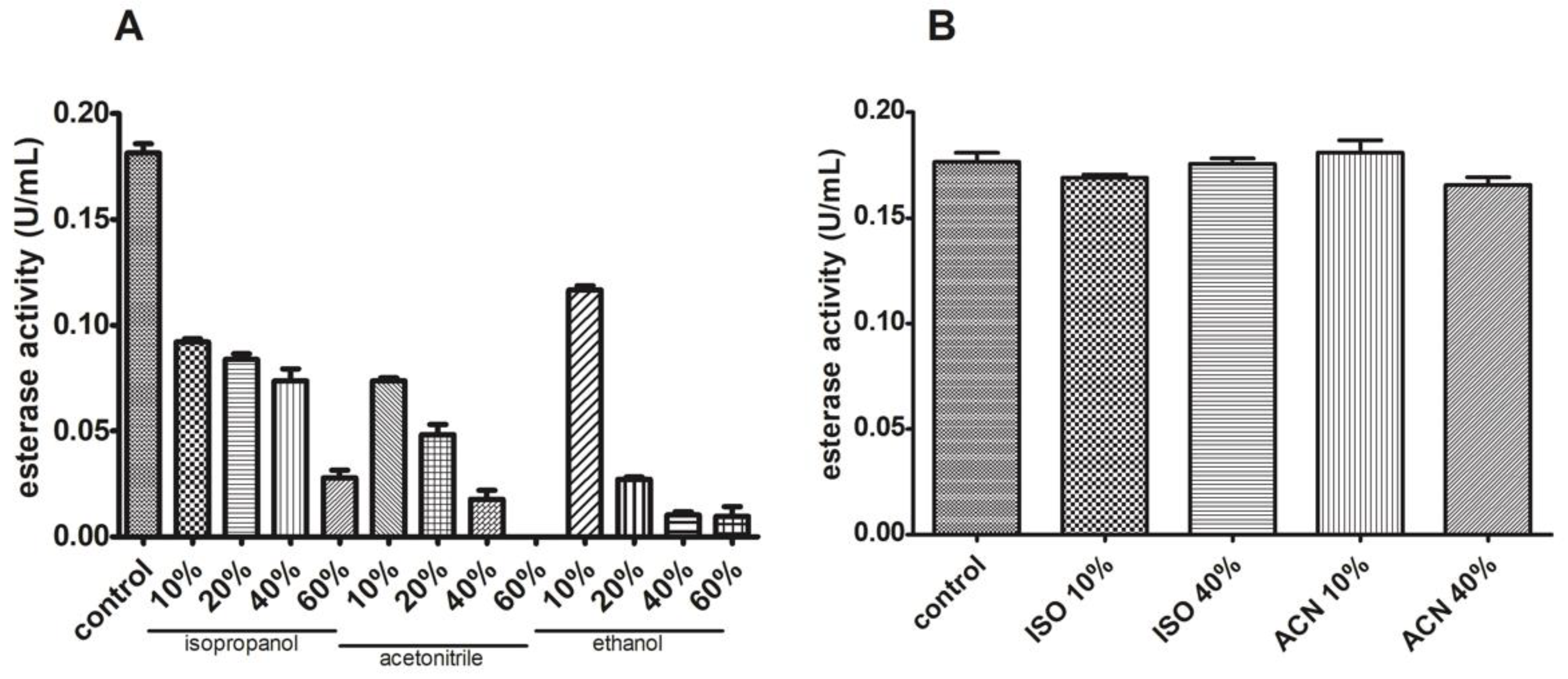 Biomolecules 11 01486 g012 Biomolecules 11 01486 g012