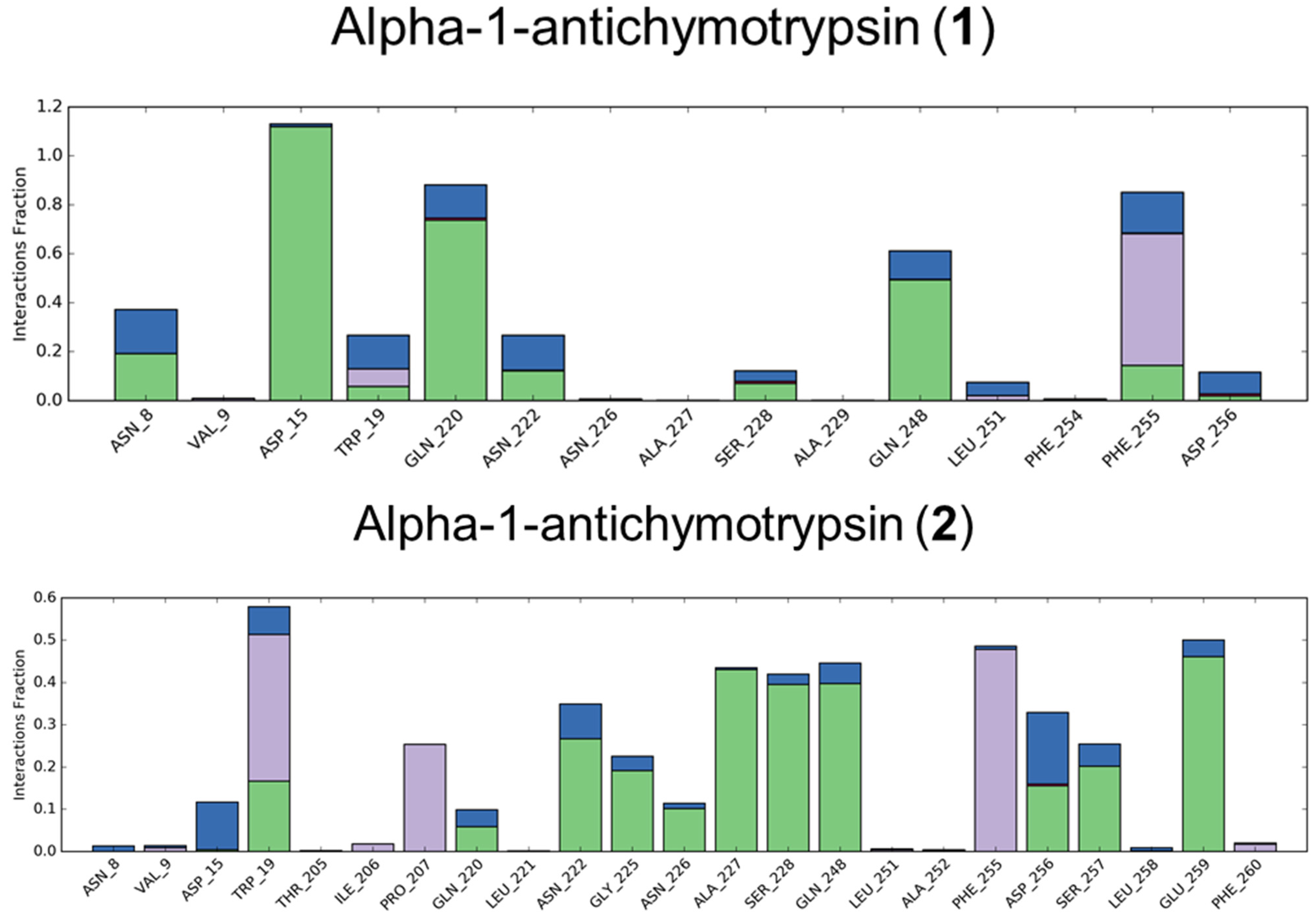 Biomolecules 11 01490 g009a