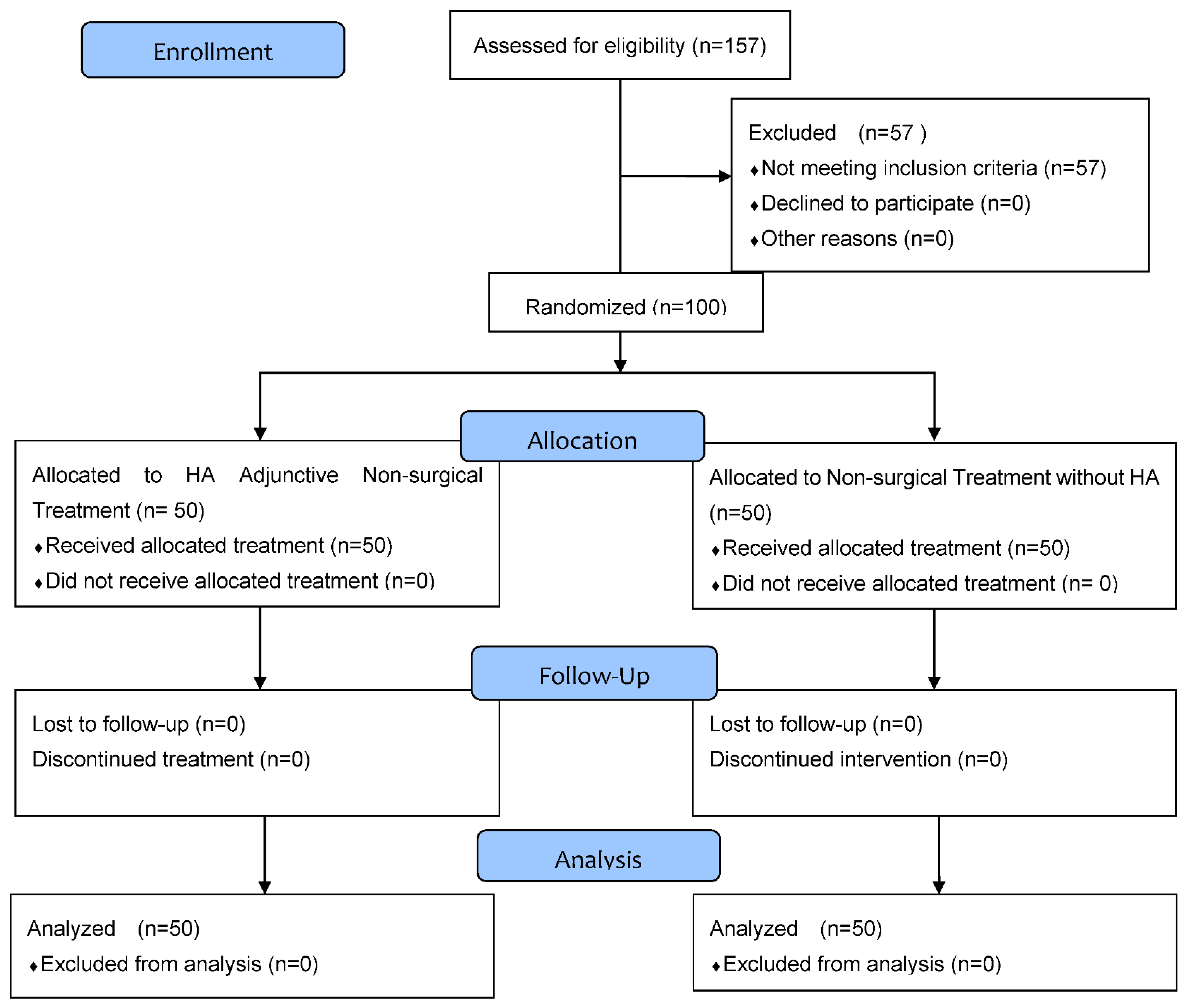 Biomolecules 11 01491 g001