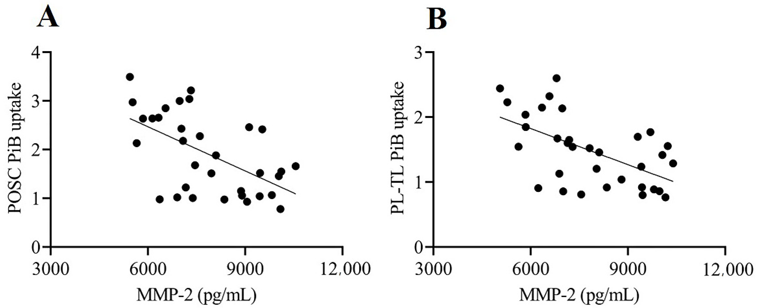 Biomolecules 11 01496 g005
