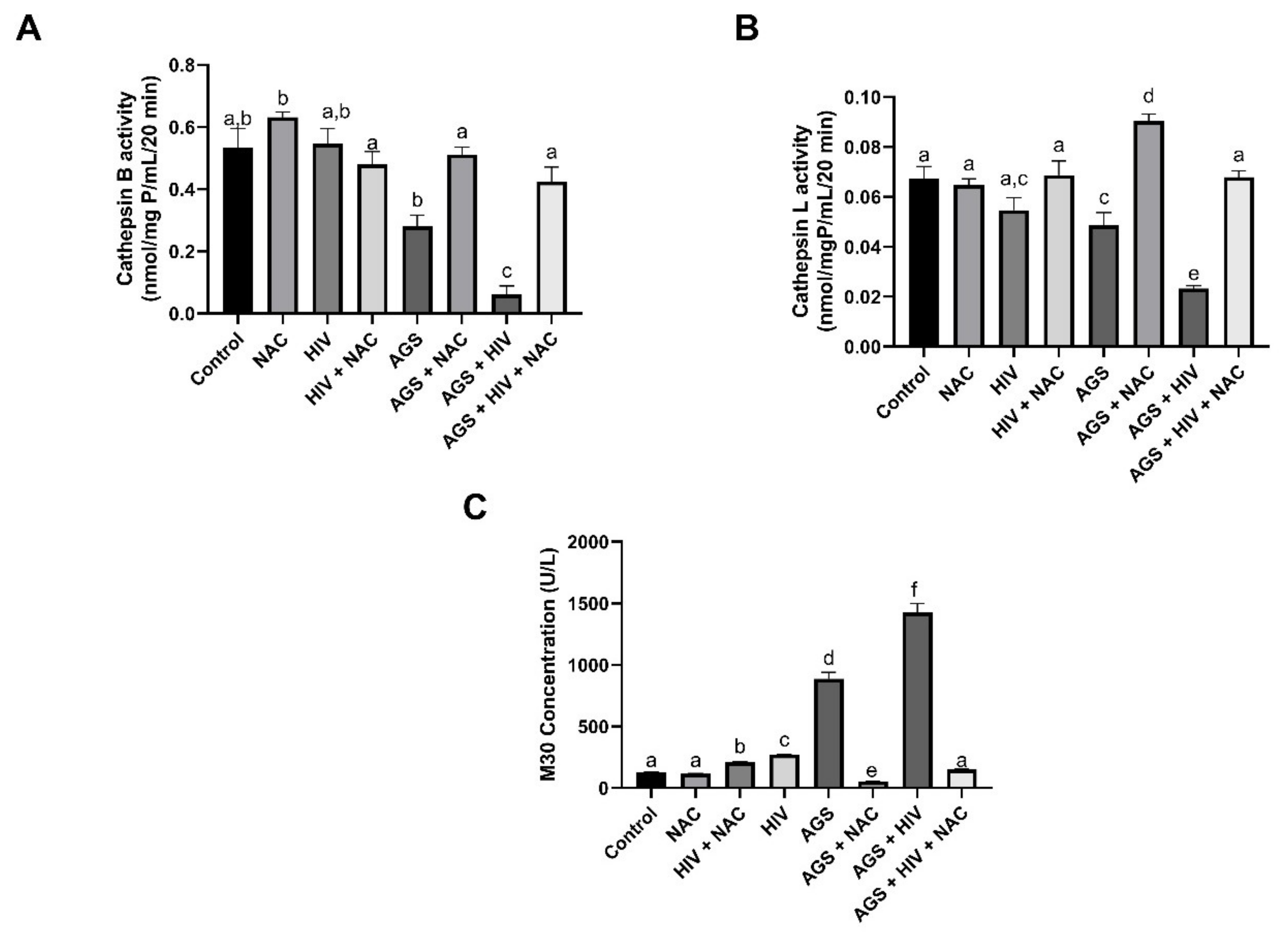 Biomolecules 11 01497 g003 550
