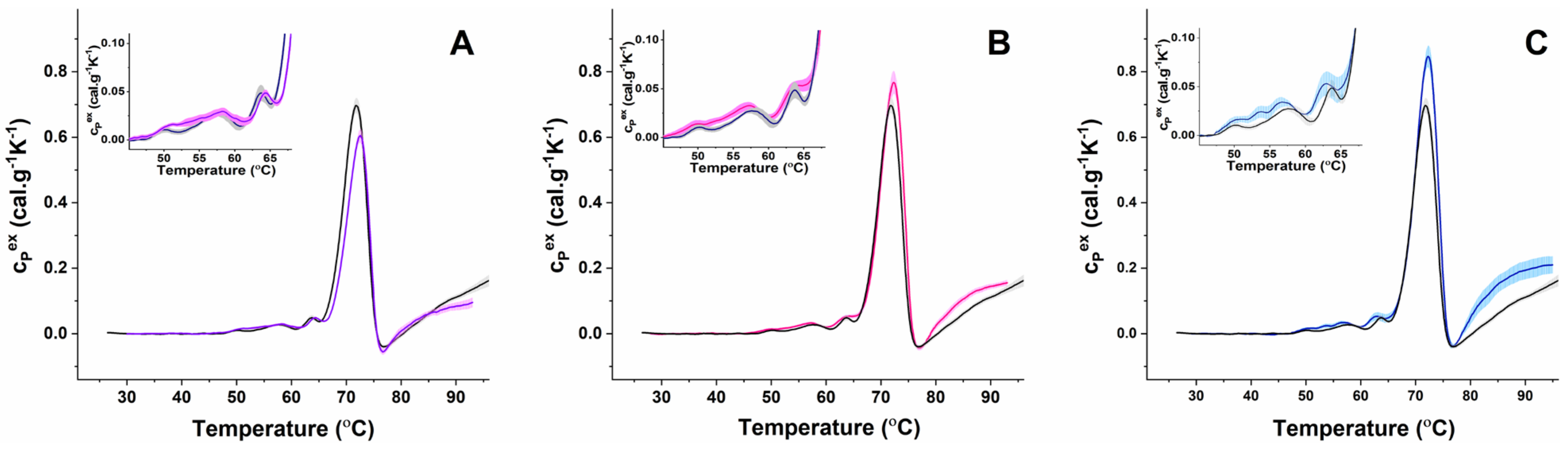 Biomolecules 11 01500 g002