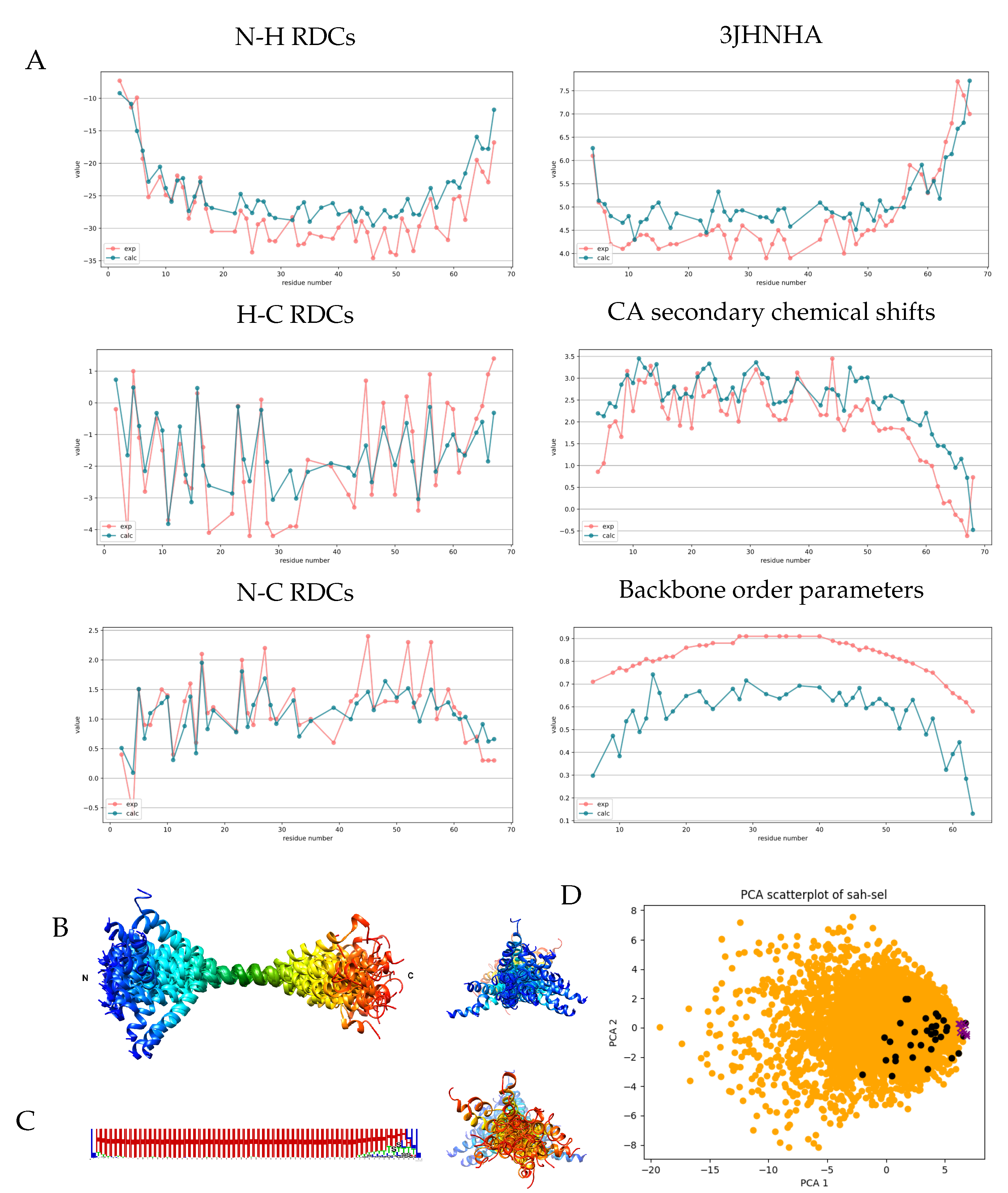 Biomolecules 11 01505 g003 Biomolecules 11 01505 g003