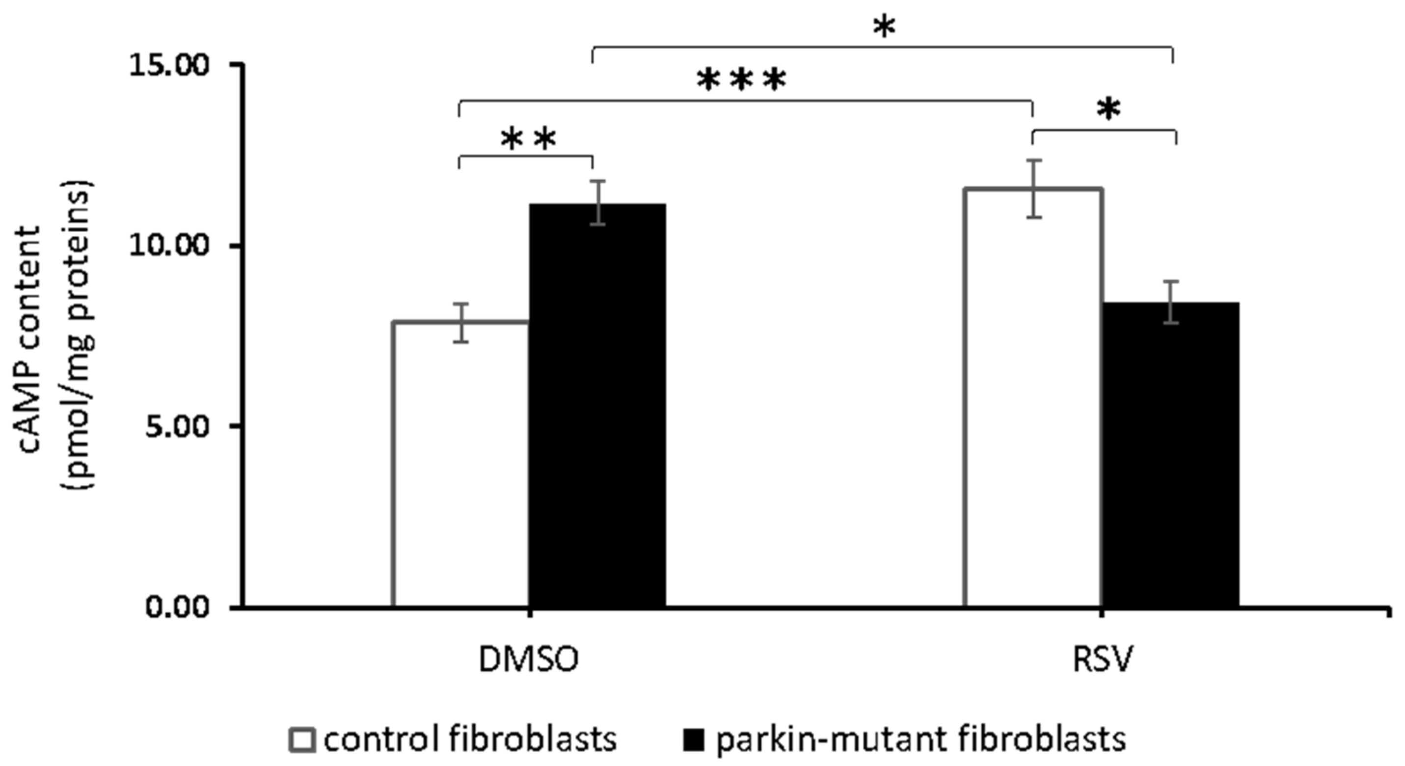Biomolecules 11 01511 g001 Biomolecules 11 01511 g001