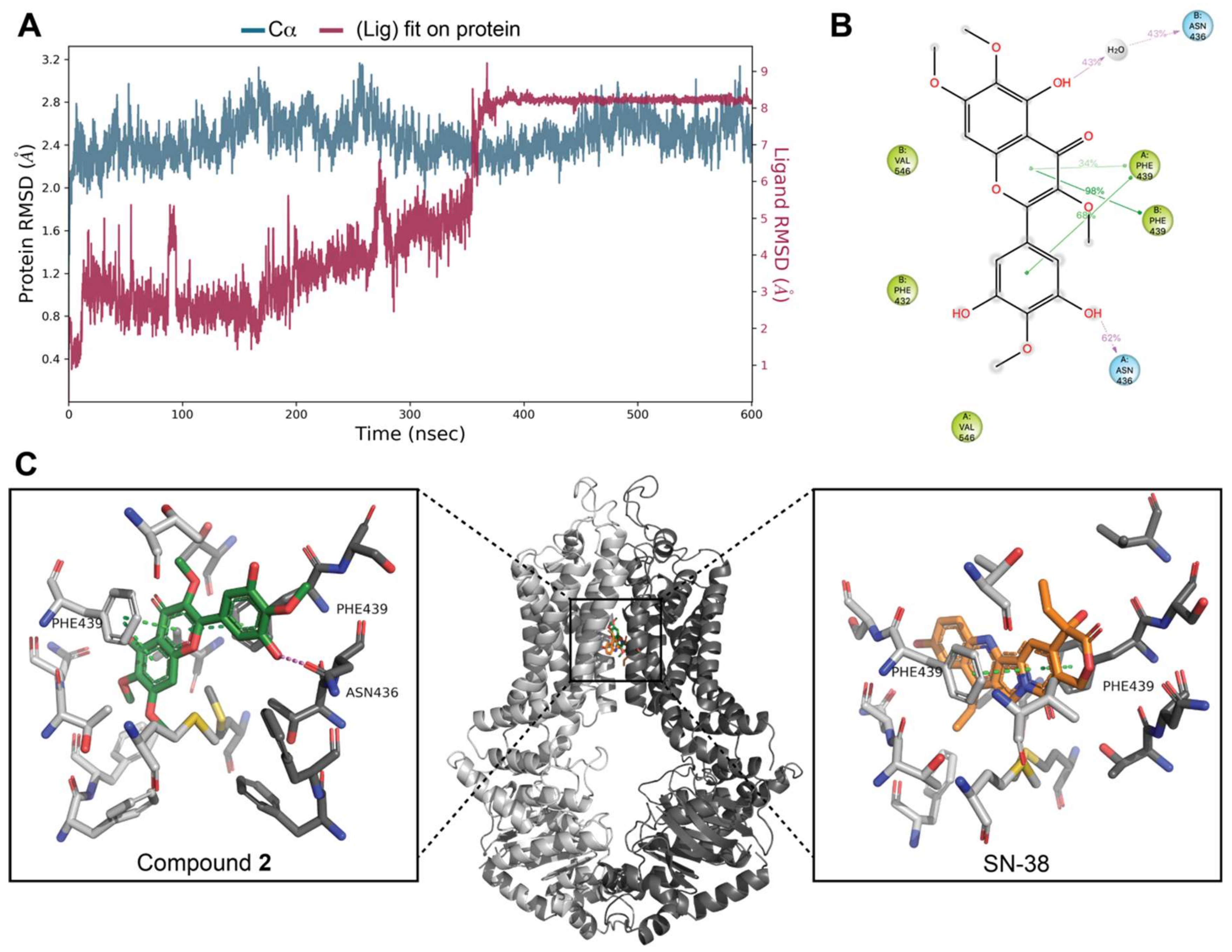Biomolecules 11 01534 g011 550