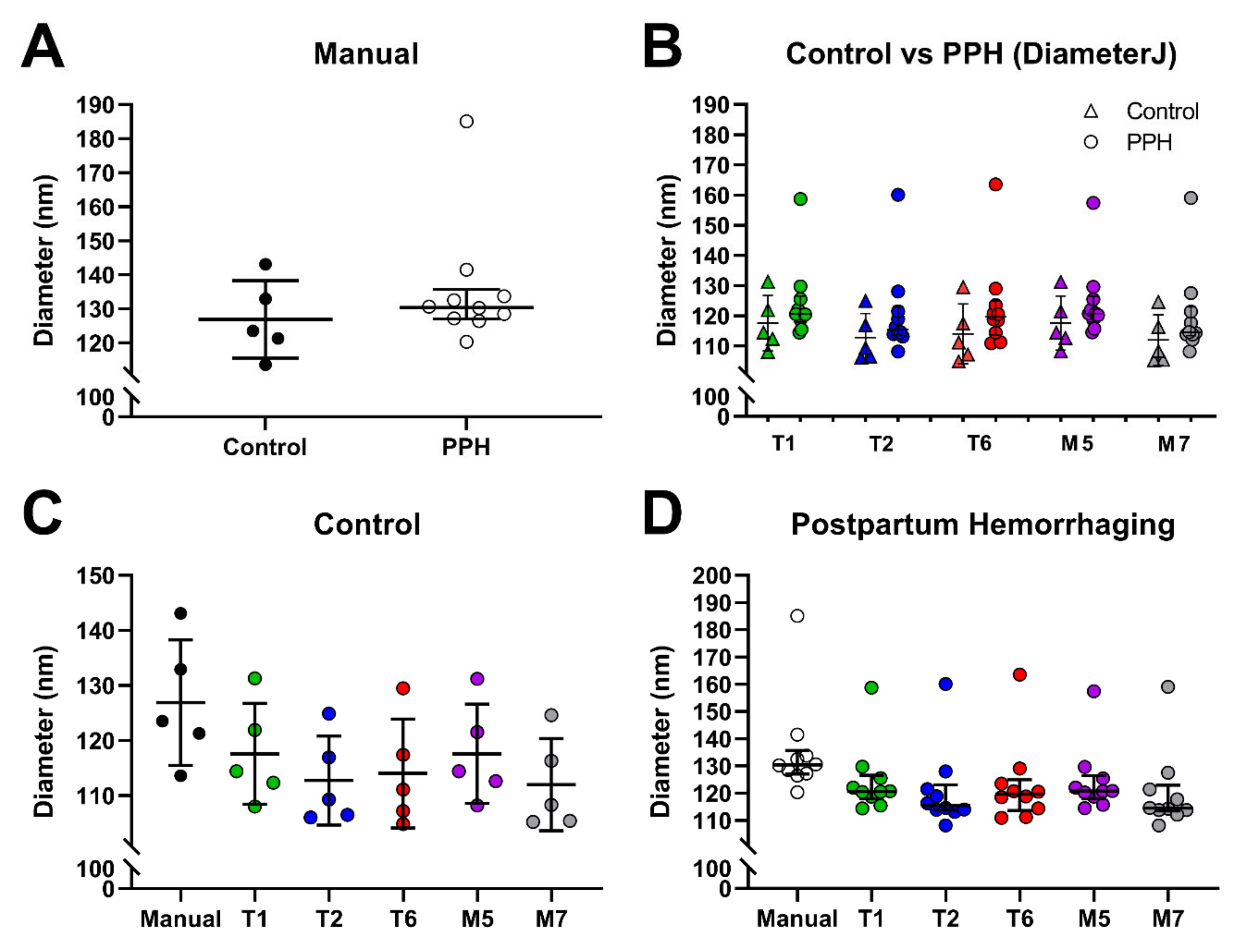 Biomolecules 11 01536 g002 550
