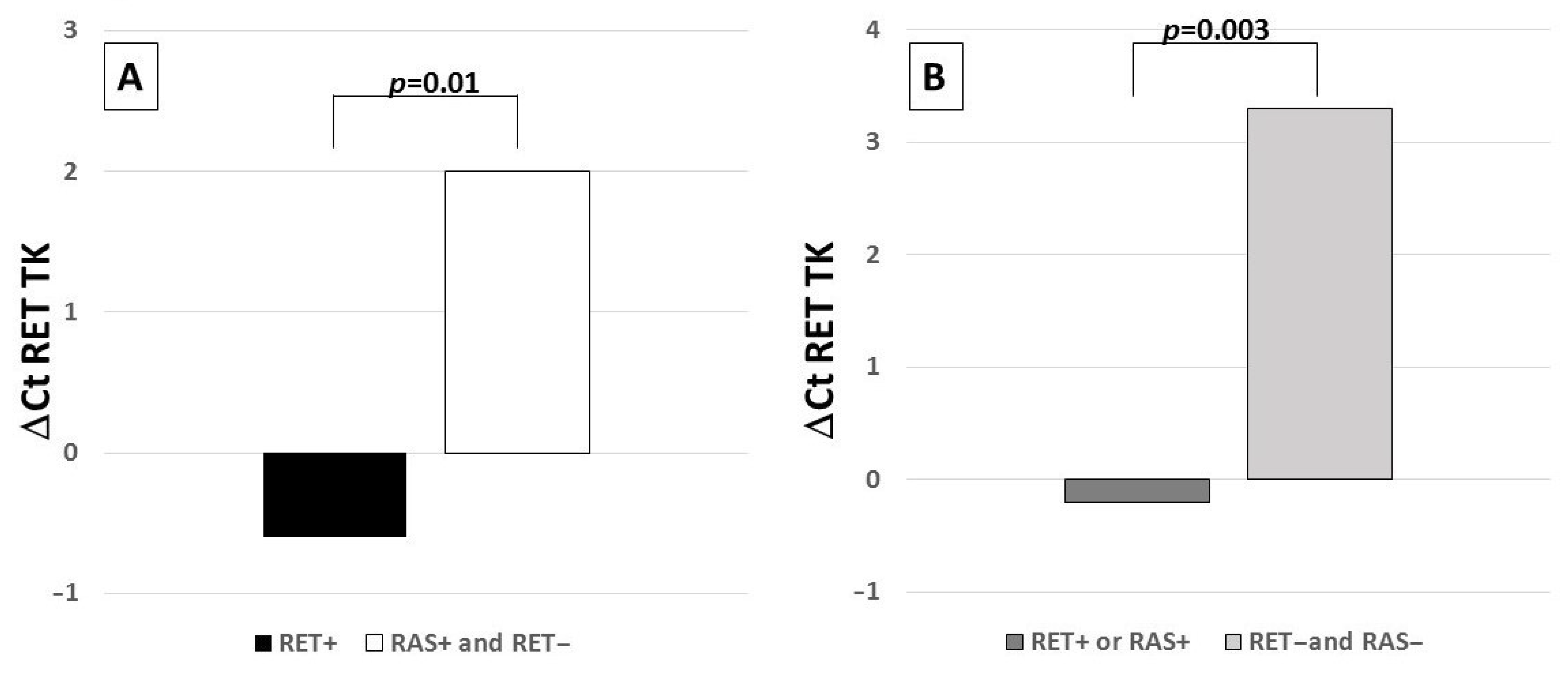 Biomolecules 11 01542 g002