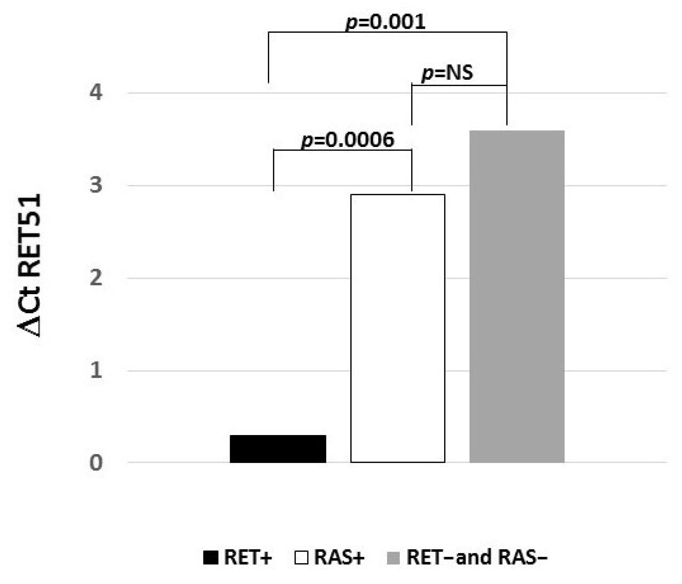 Biomolecules 11 01542 g003