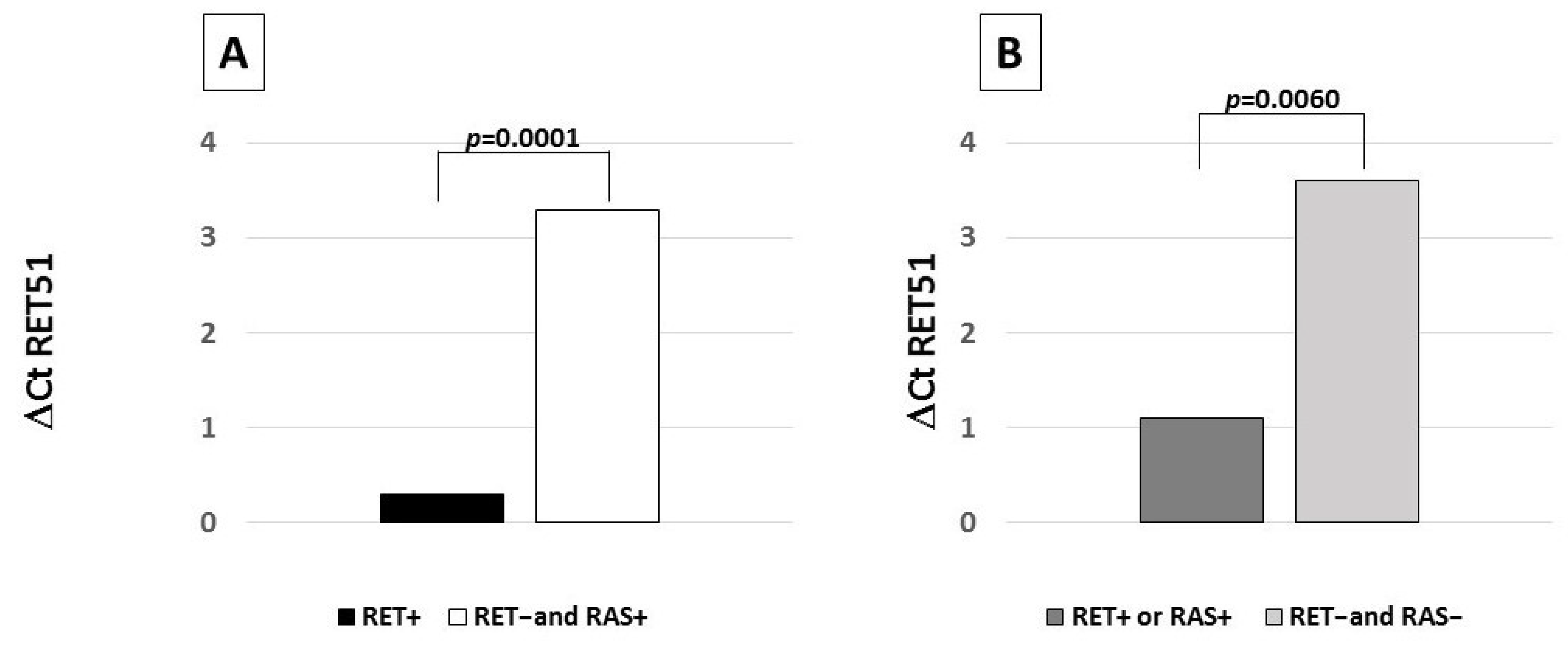 Biomolecules 11 01542 g004