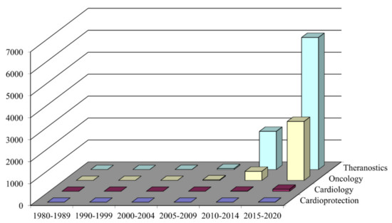 Biomolecules | October 2021 - Browse Articles
