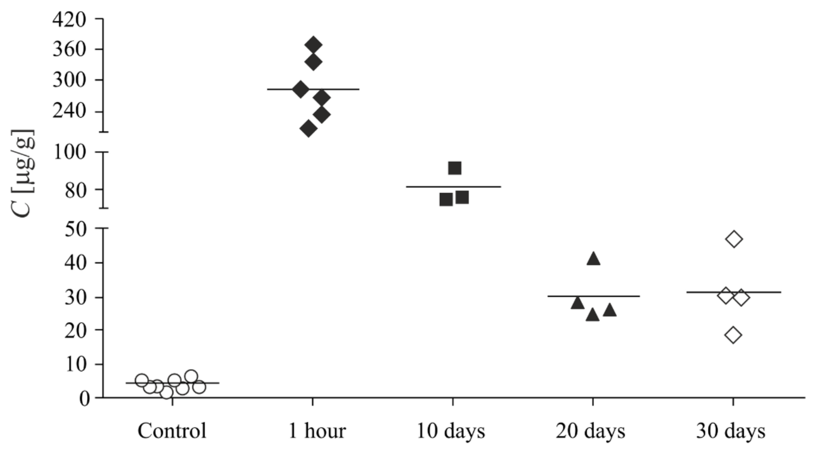 Biomolecules 11 01544 g010