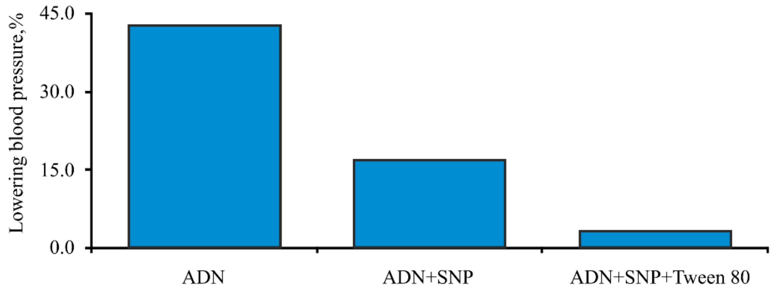 Biomolecules 11 01544 g012