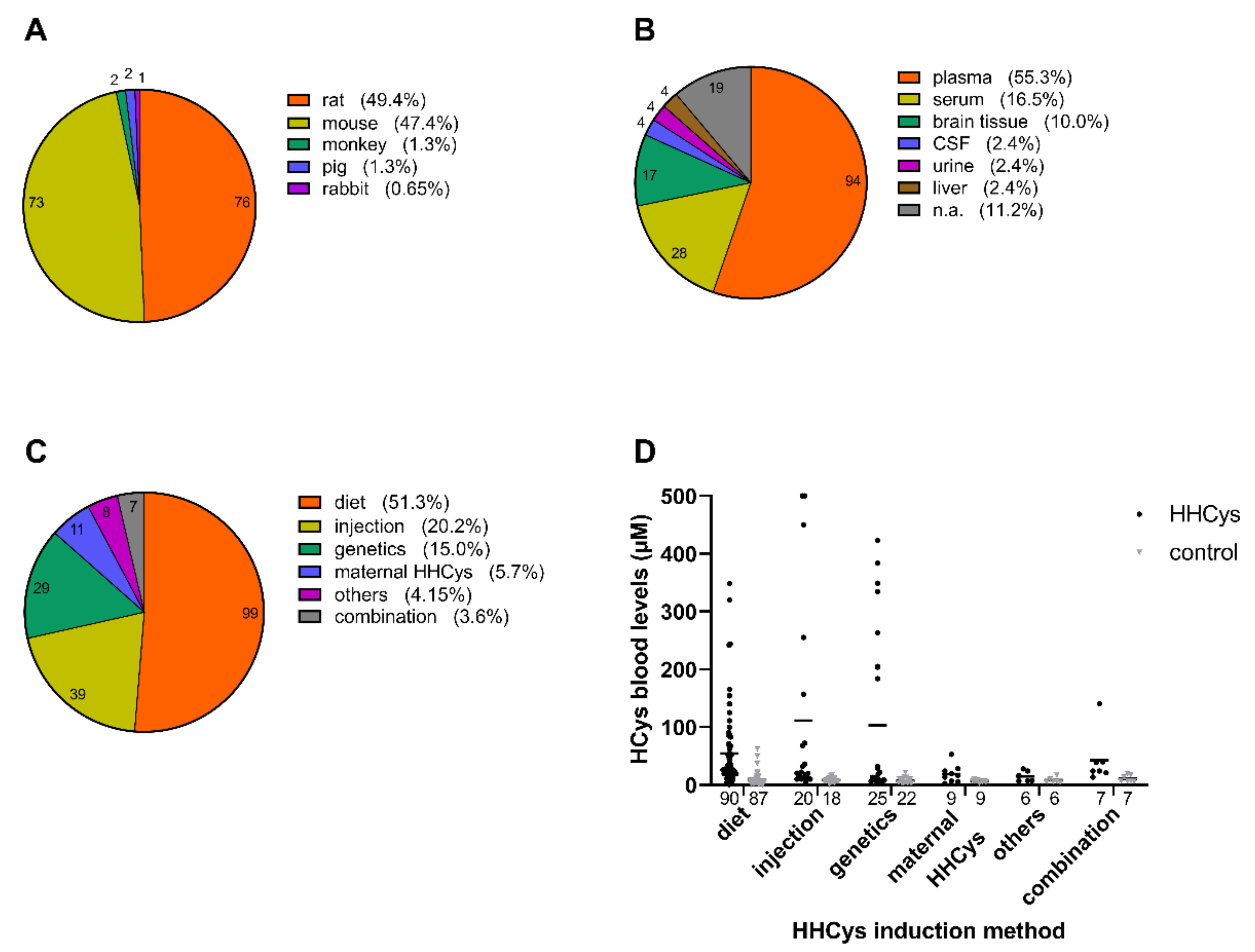 Biomolecules 11 01546 g006 Biomolecules 11 01546 g006