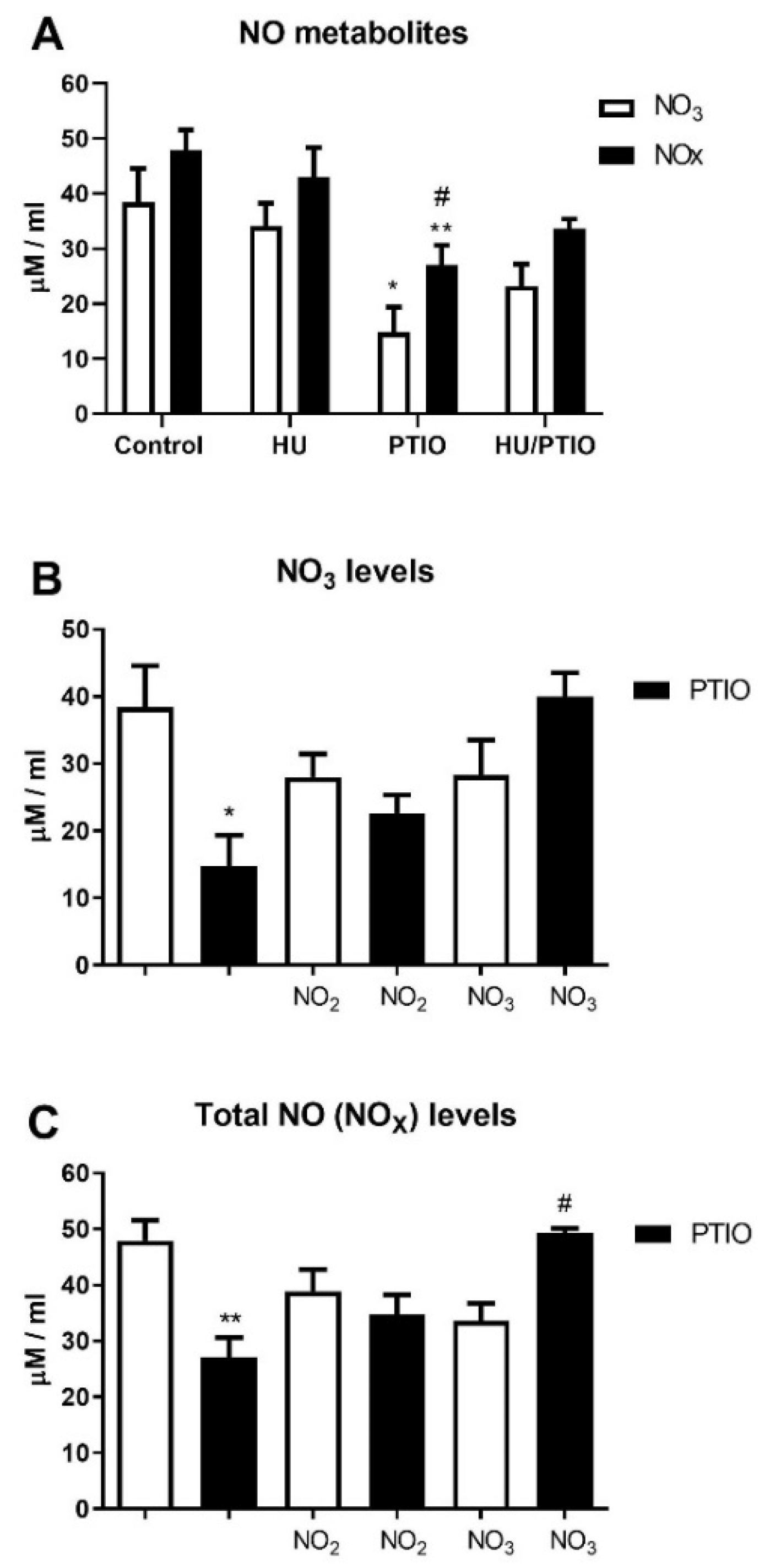 Biomolecules Free FullText Nitric Oxide Mediation in Hydroxyurea