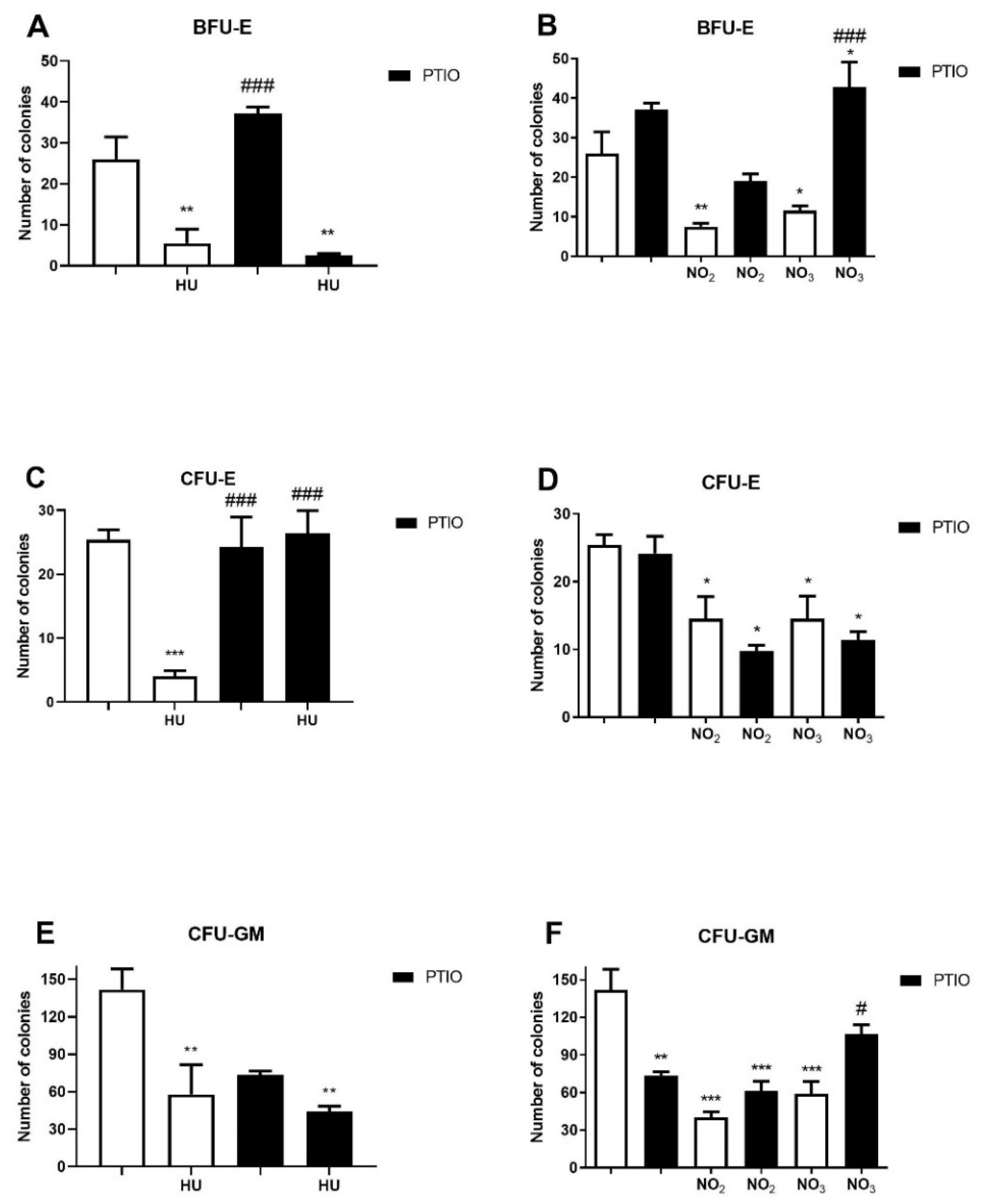Biomolecules 11 01562 g003