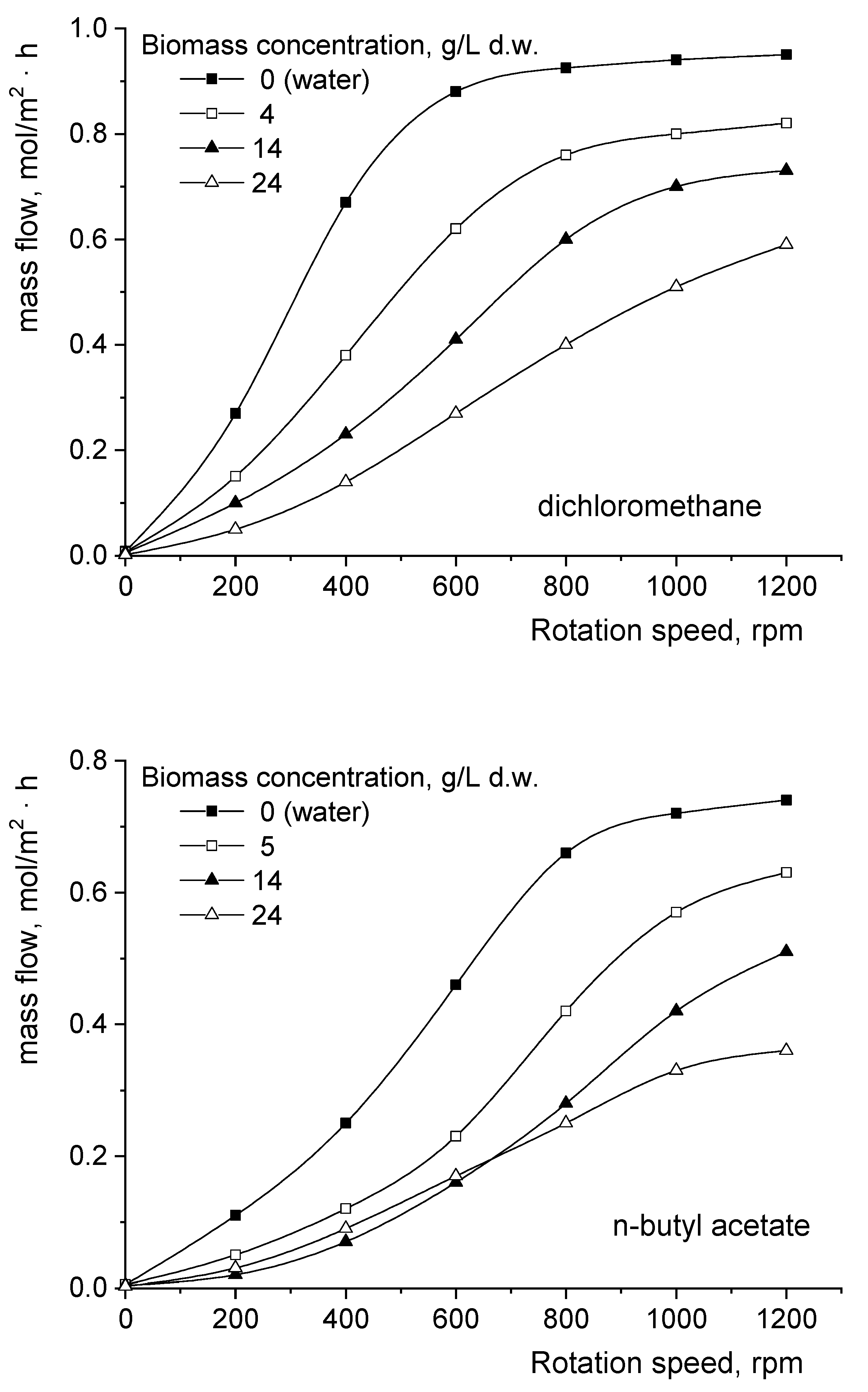 Biomolecules 11 01563 g003a 550