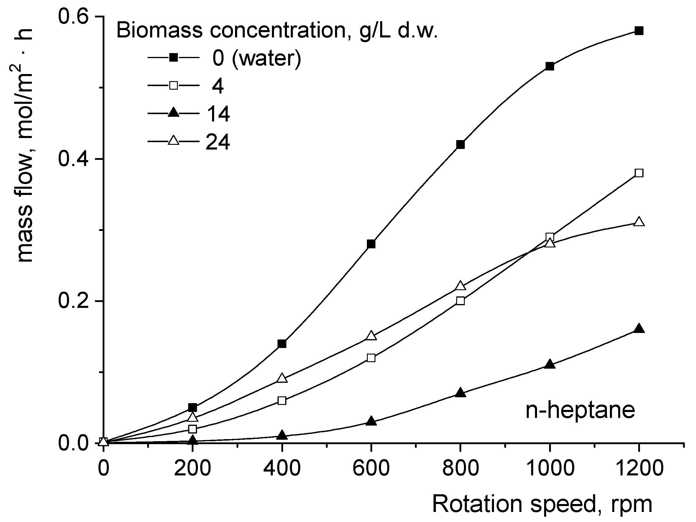 Biomolecules 11 01563 g003b 550