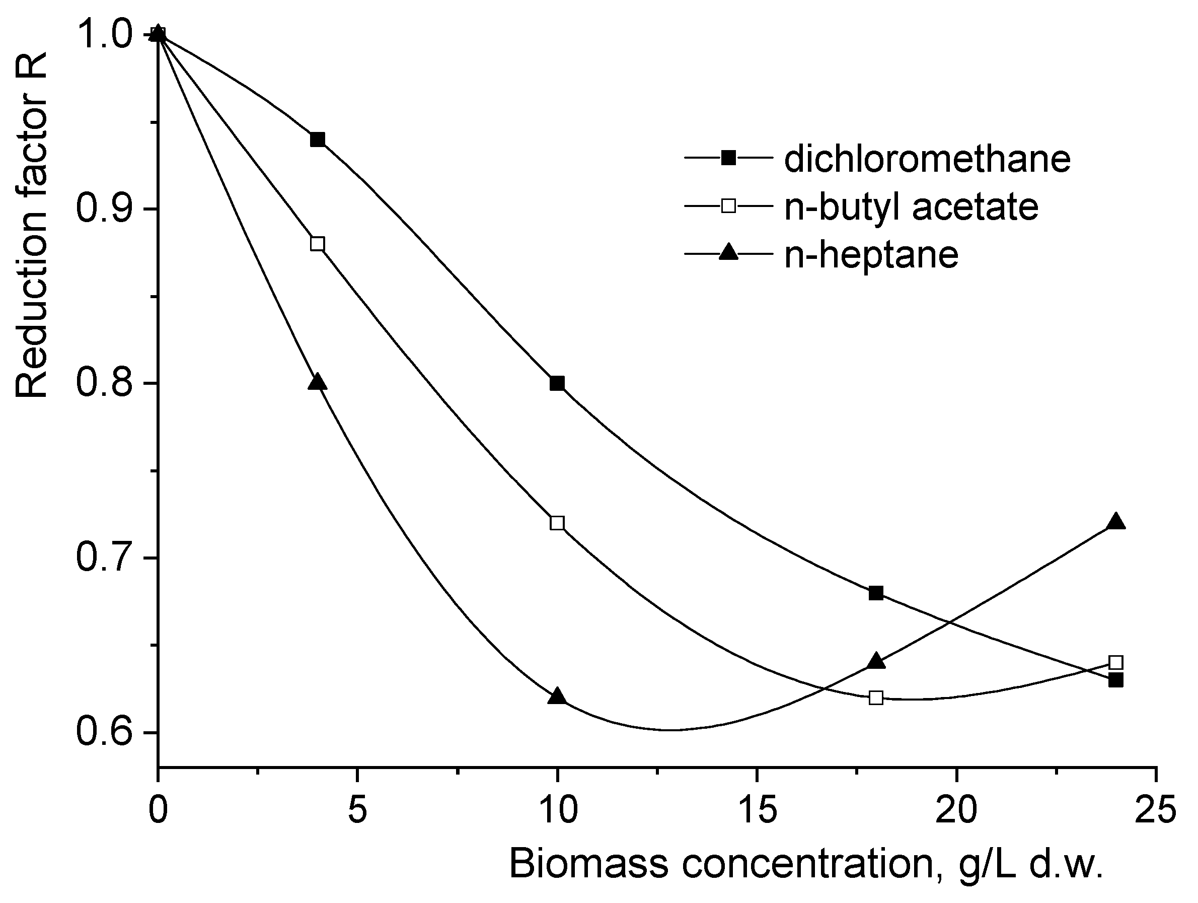 Biomolecules 11 01563 g004 550