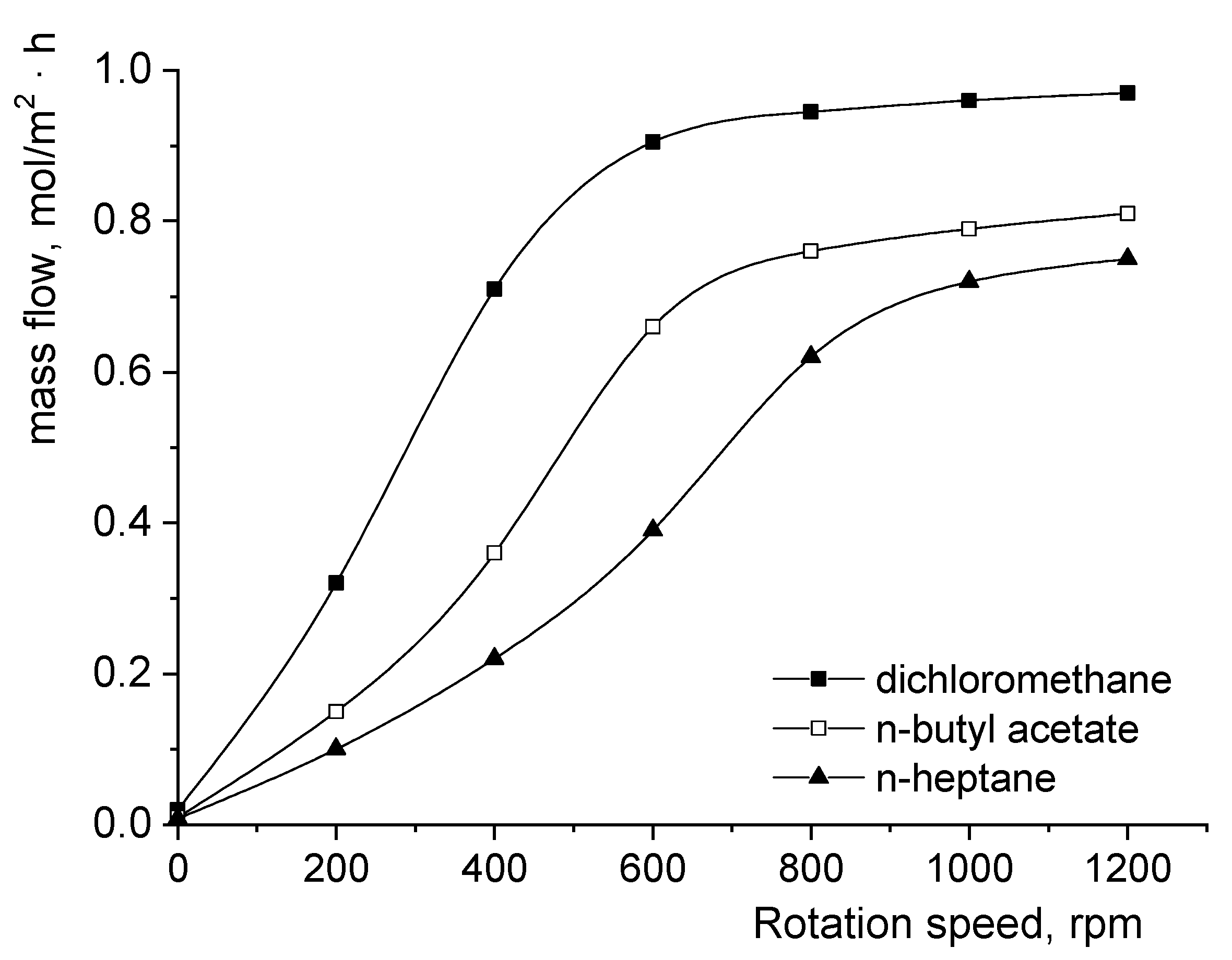Biomolecules 11 01563 g005 550