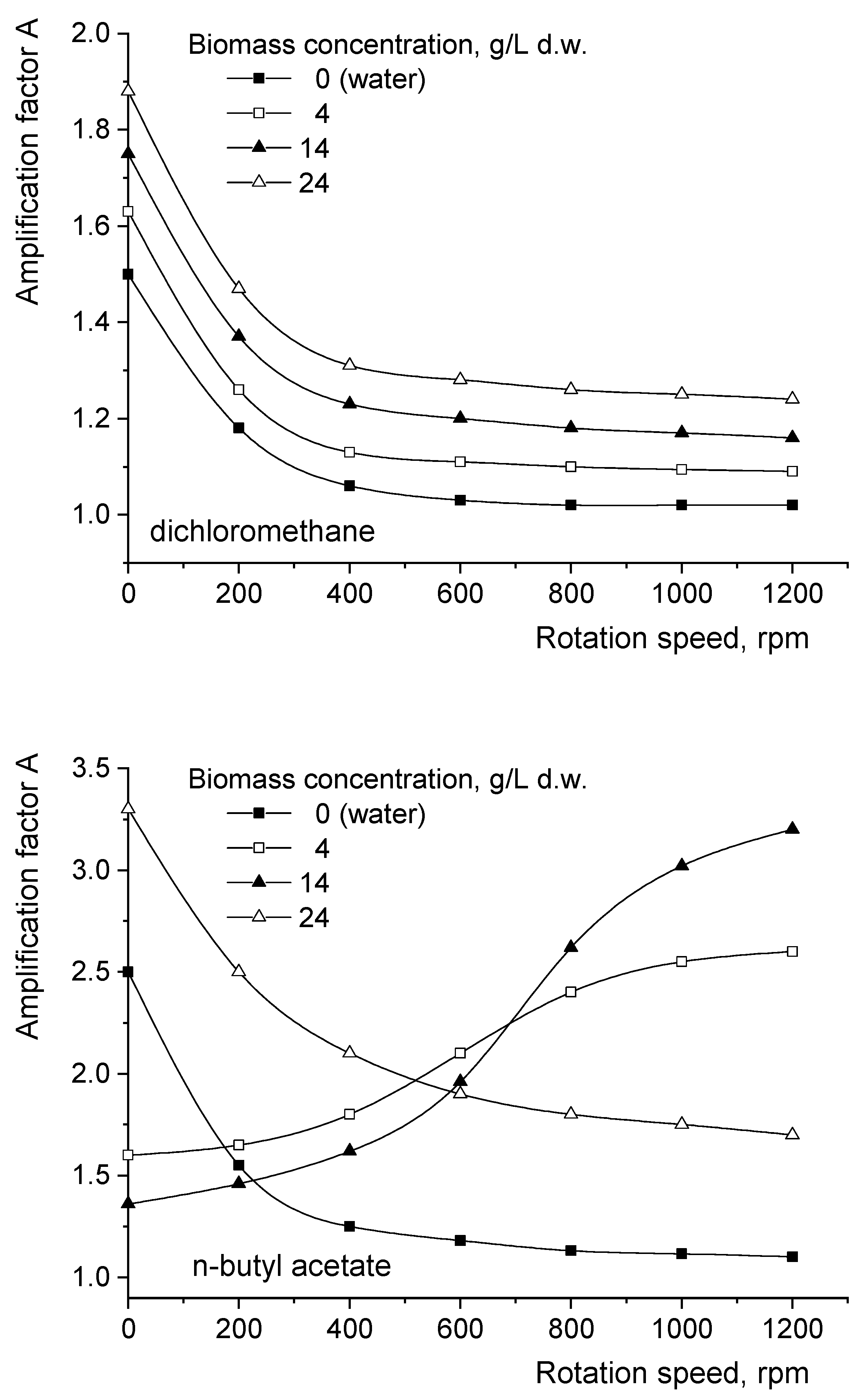 Biomolecules 11 01563 g006a 550