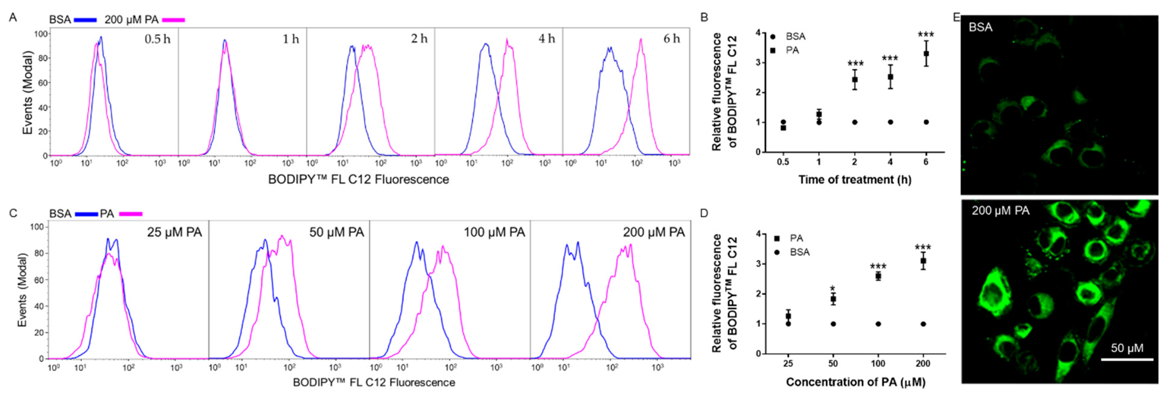 Biomolecules 11 01567 g002