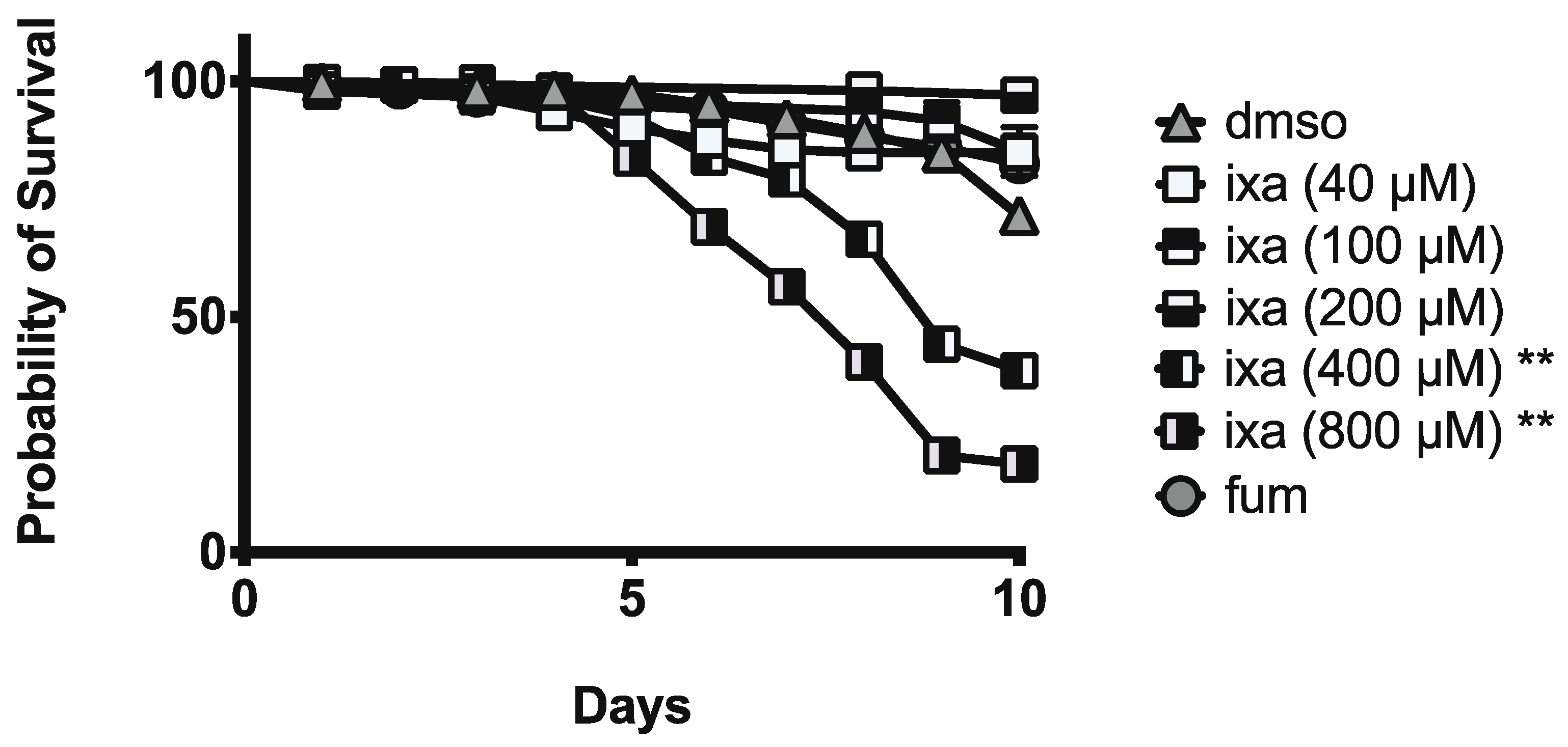 Biomolecules 11 01600 g006