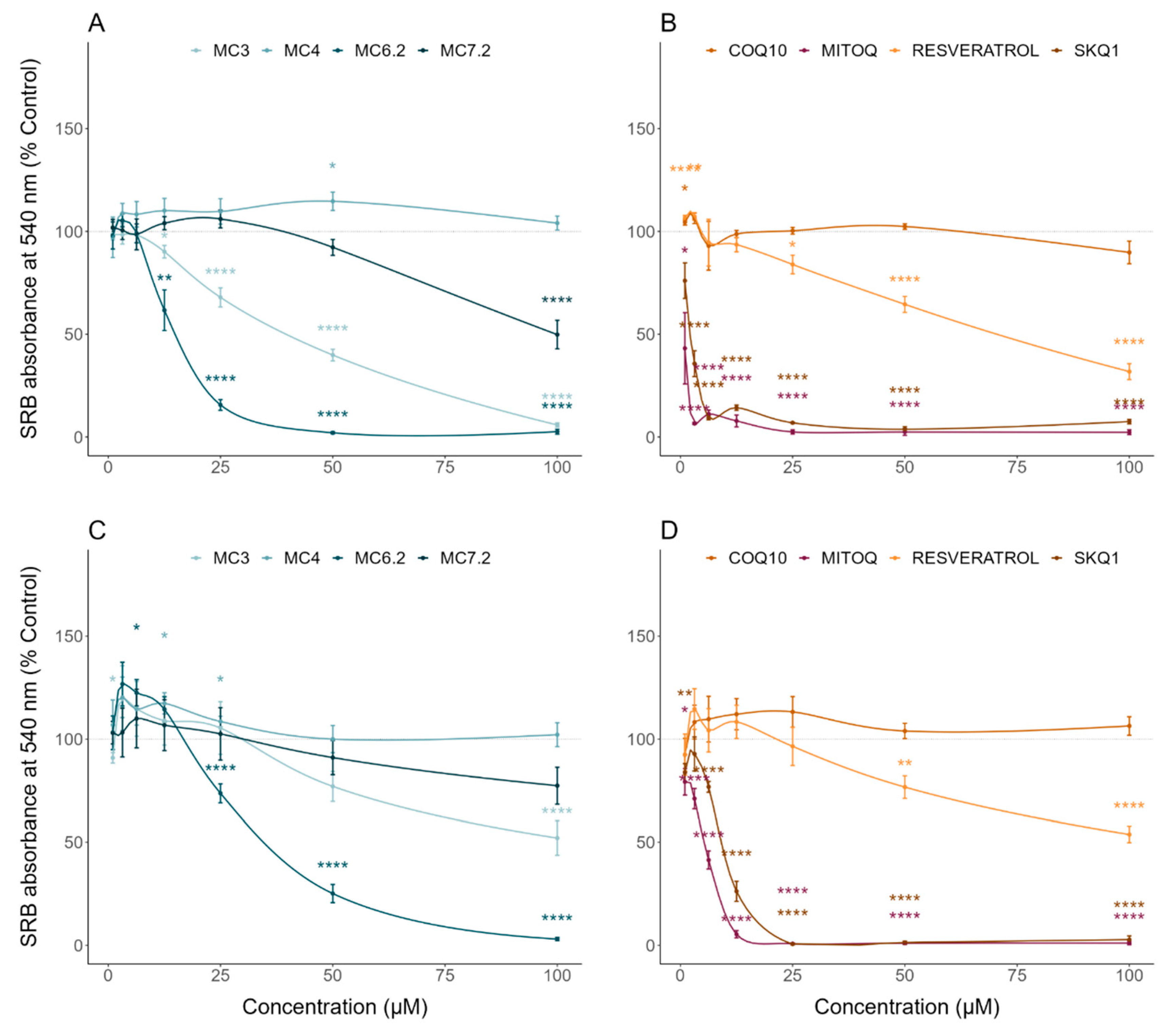 Biomolecules 11 01605 g002 Biomolecules 11 01605 g002