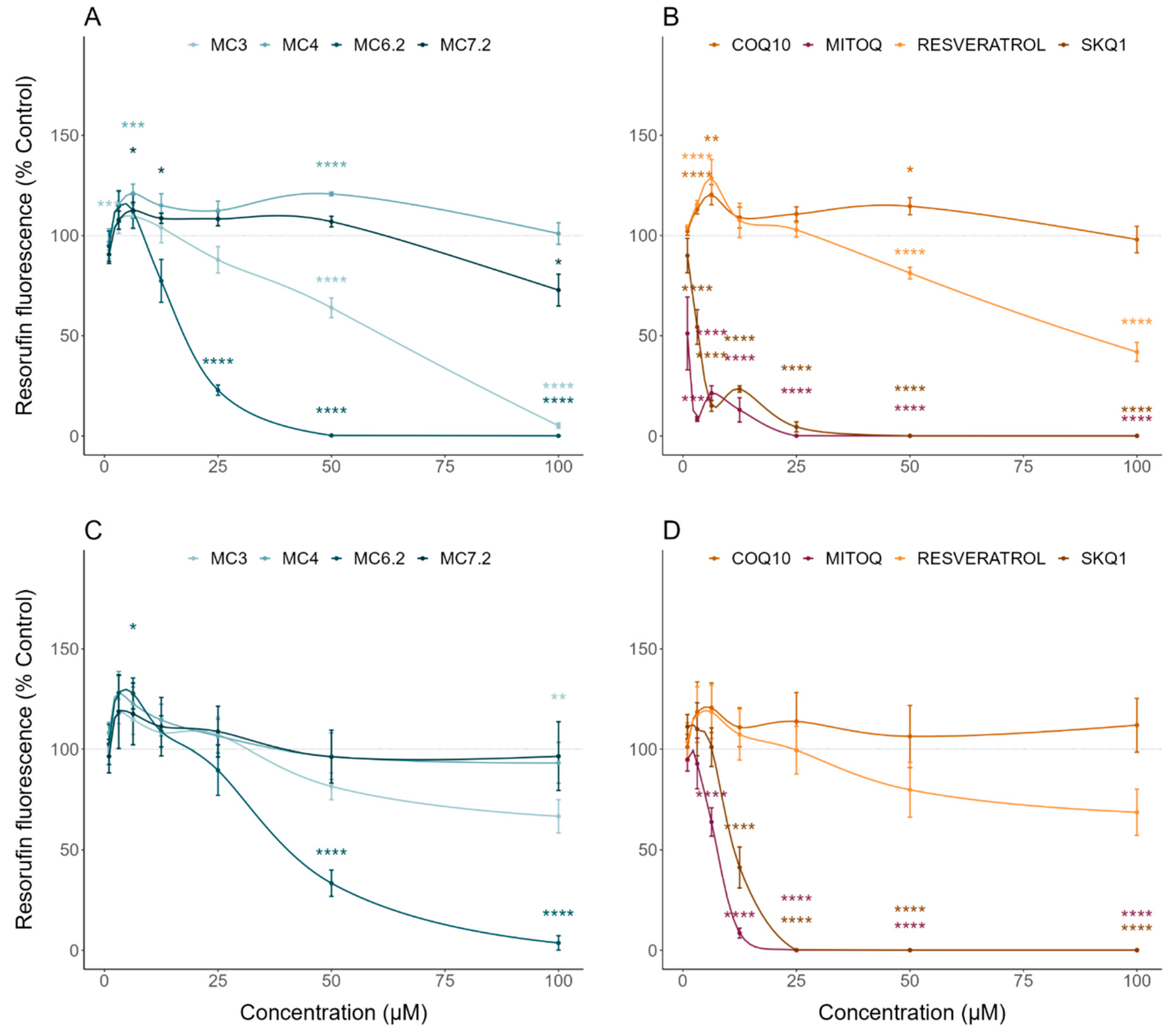 Biomolecules 11 01605 g003 Biomolecules 11 01605 g003