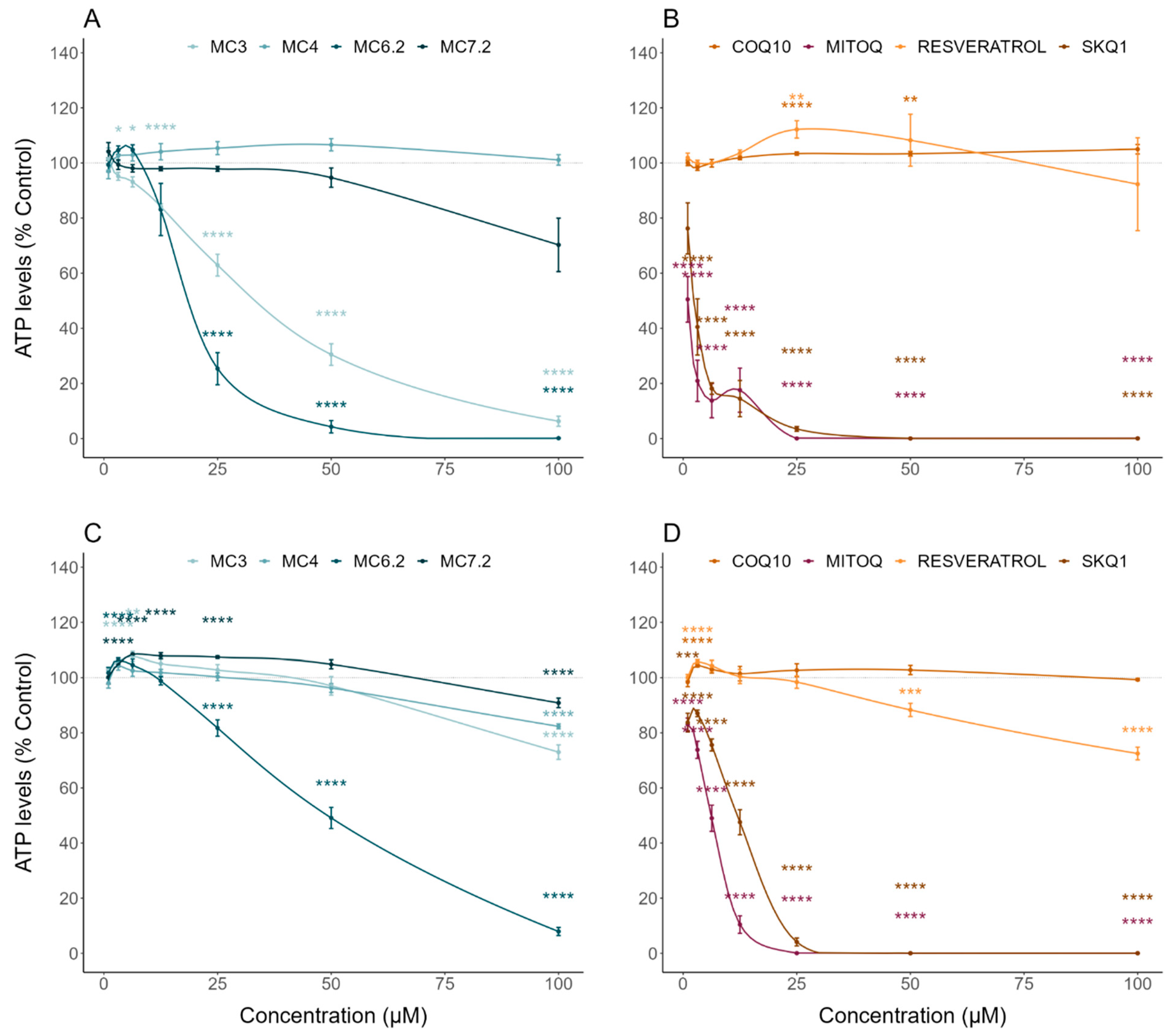 Biomolecules 11 01605 g004 Biomolecules 11 01605 g004