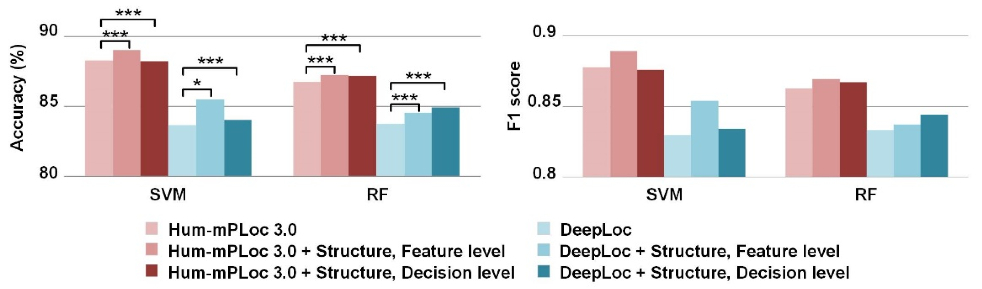 Biomolecules 11 01607 g005 Biomolecules 11 01607 g005
