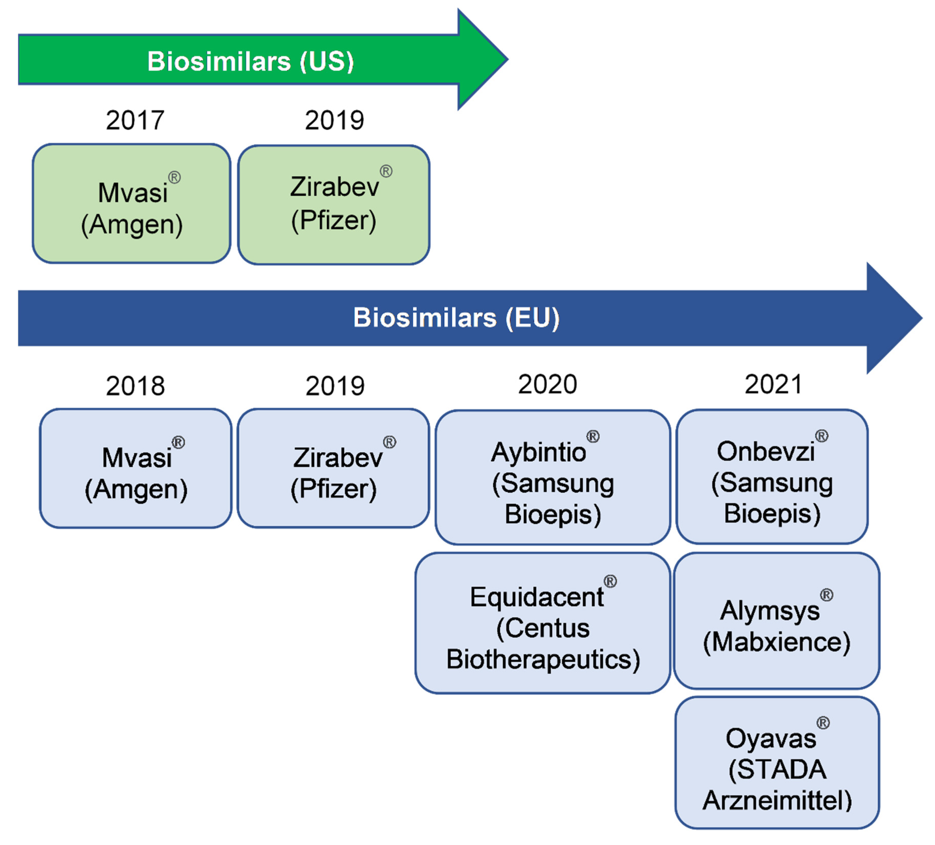 Biomolecules 11 01610 g001