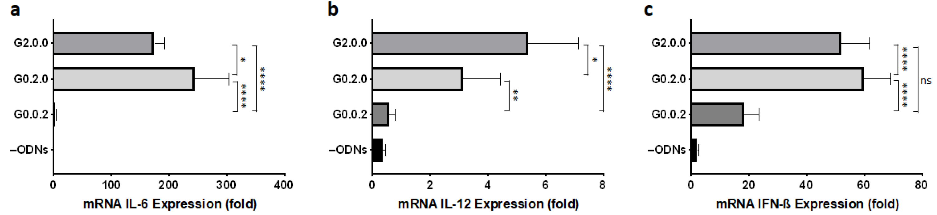 Biomolecules 11 01617 g003